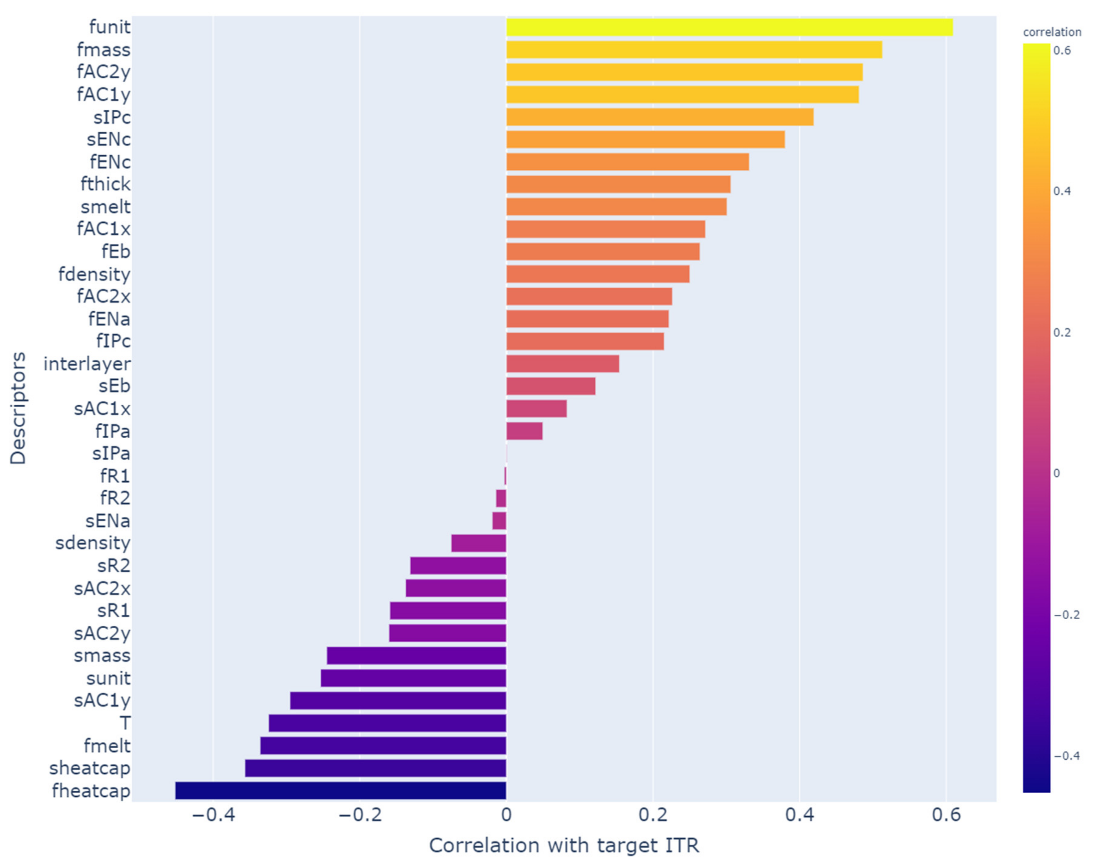 Computation 09 00087 g003 550