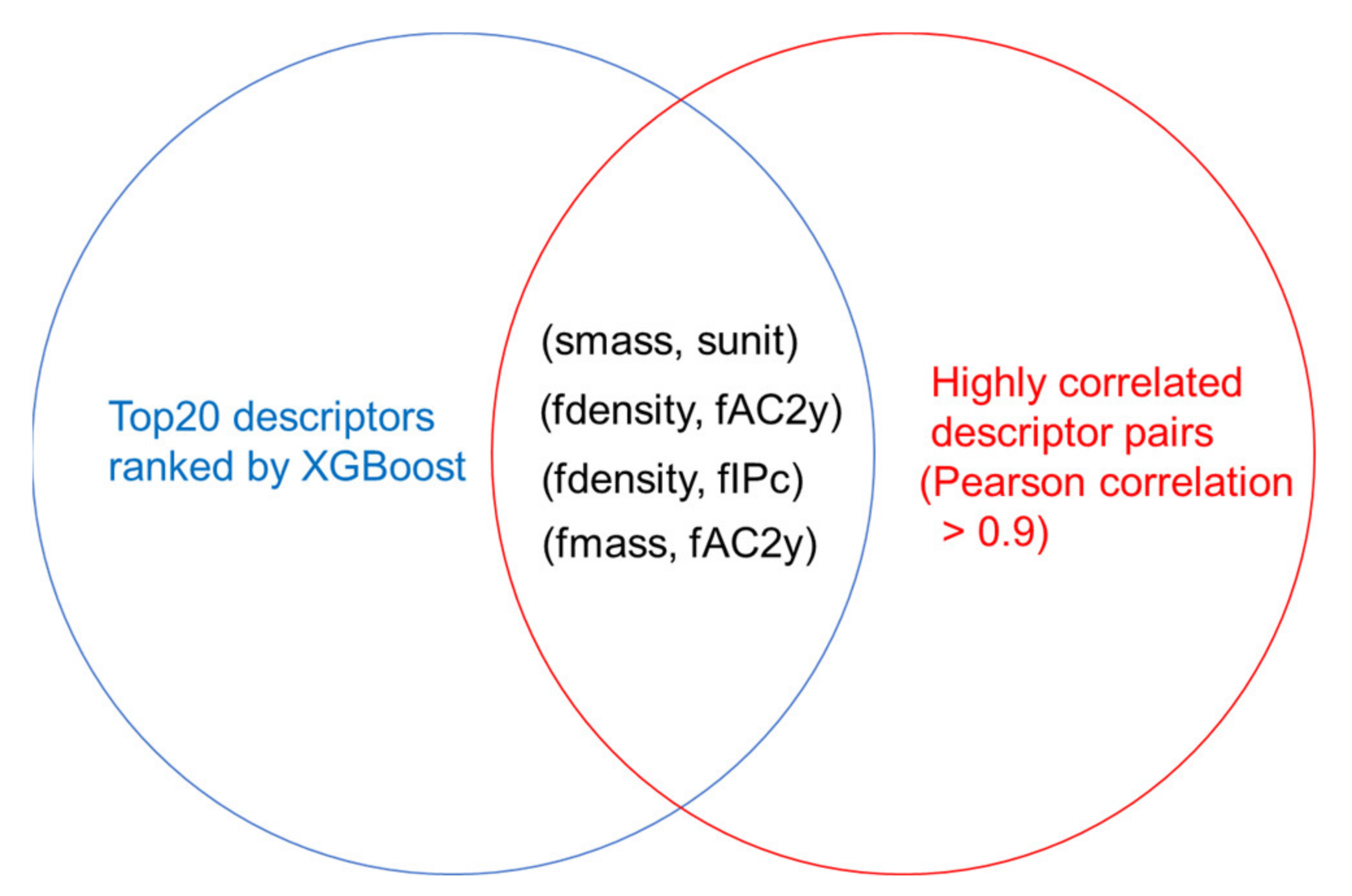 Computation 09 00087 g004 550