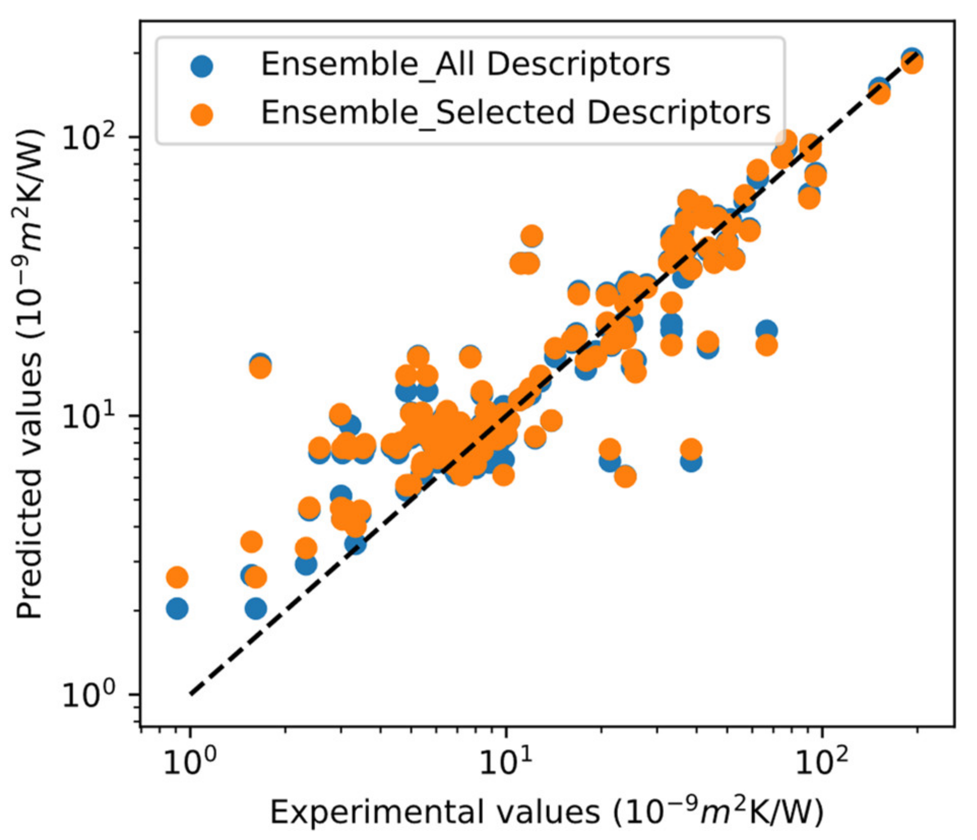 Computation 09 00087 g005 550