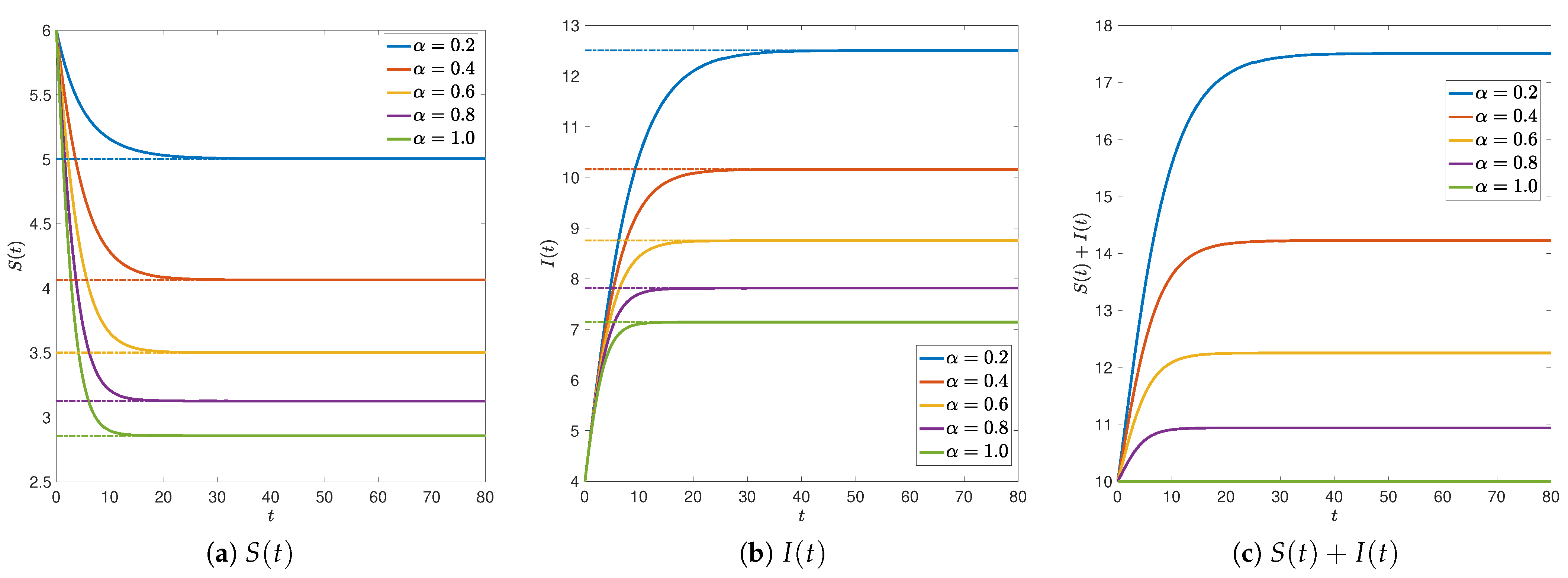 Computation 09 00089 g003