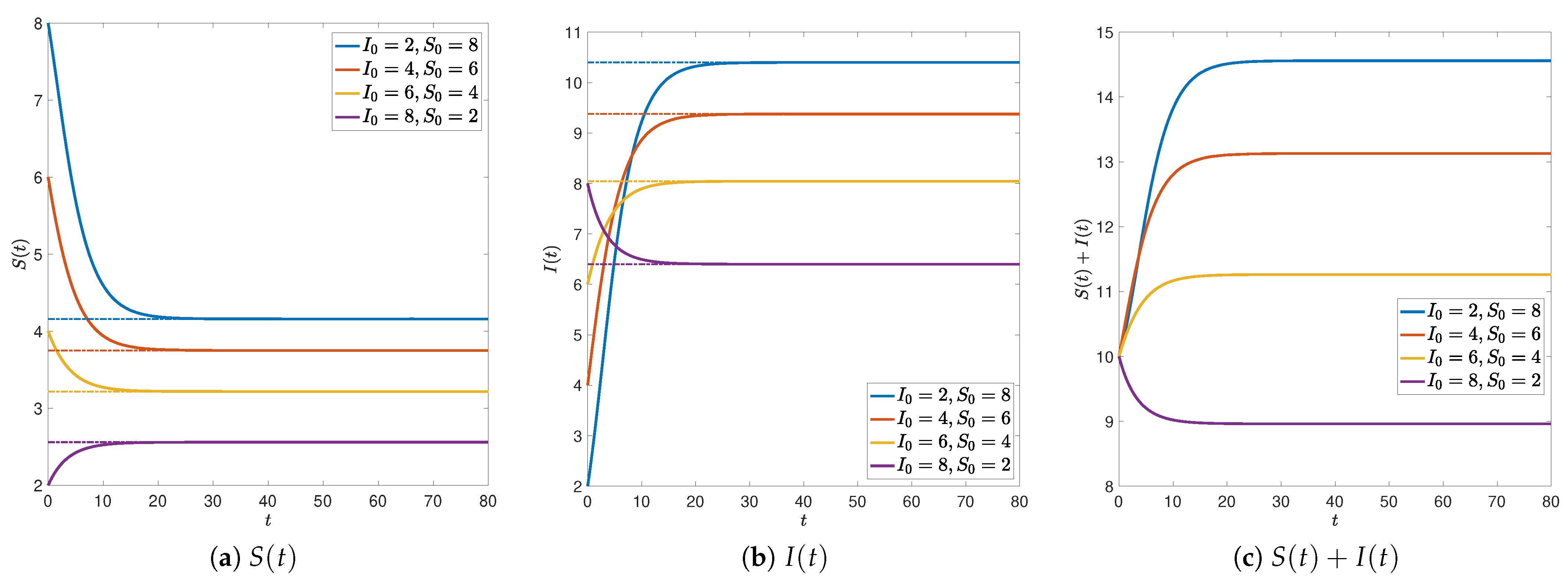 Computation 09 00089 g005