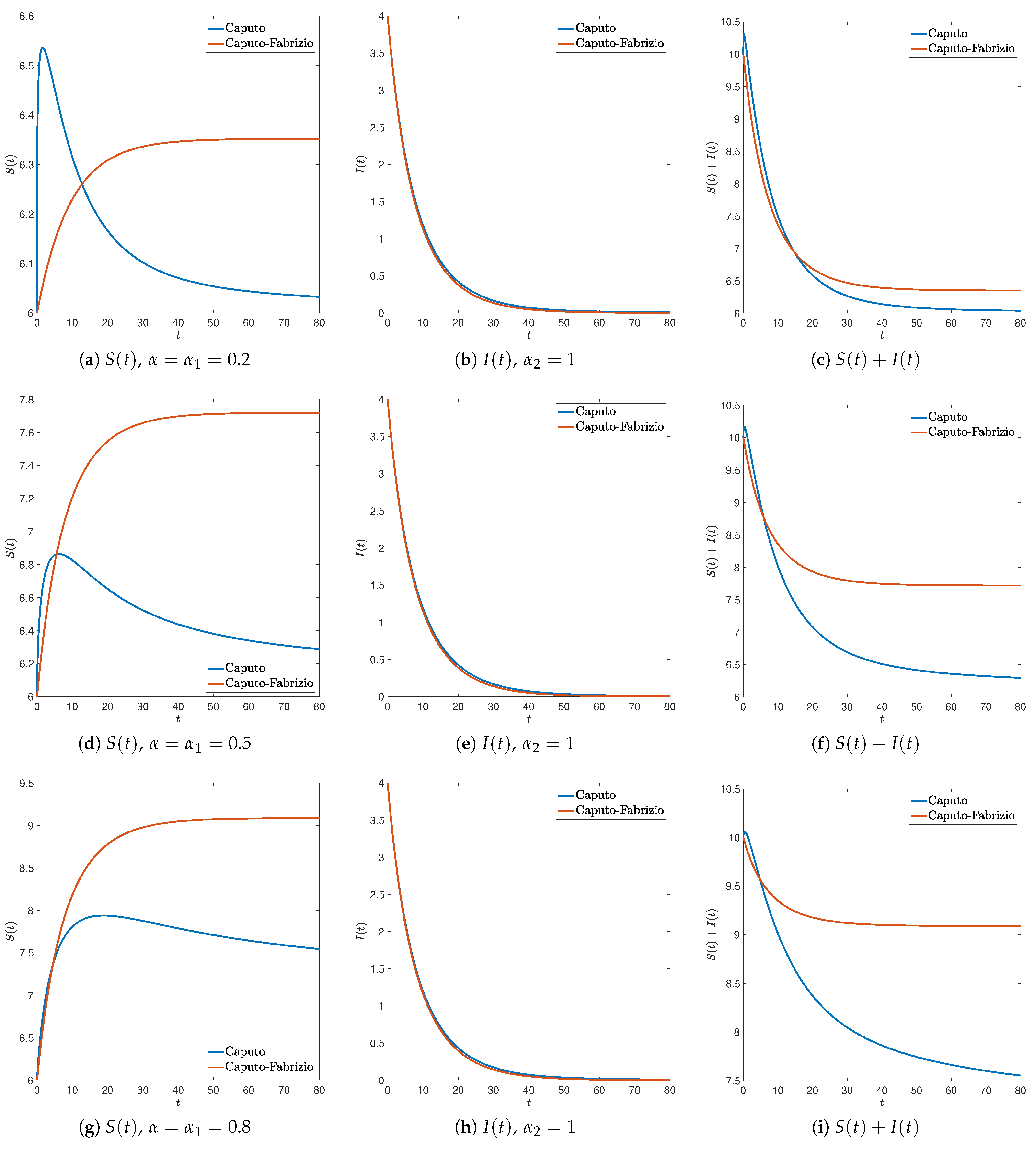 Computation 09 00089 g008 550