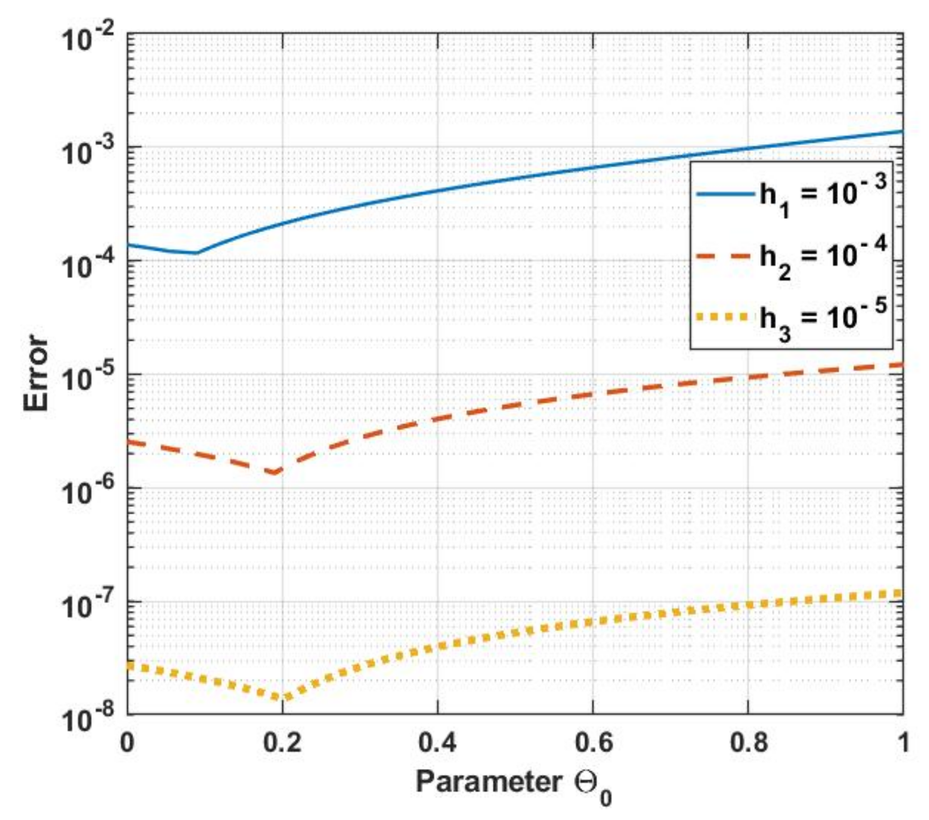 Computation 09 00092 g004