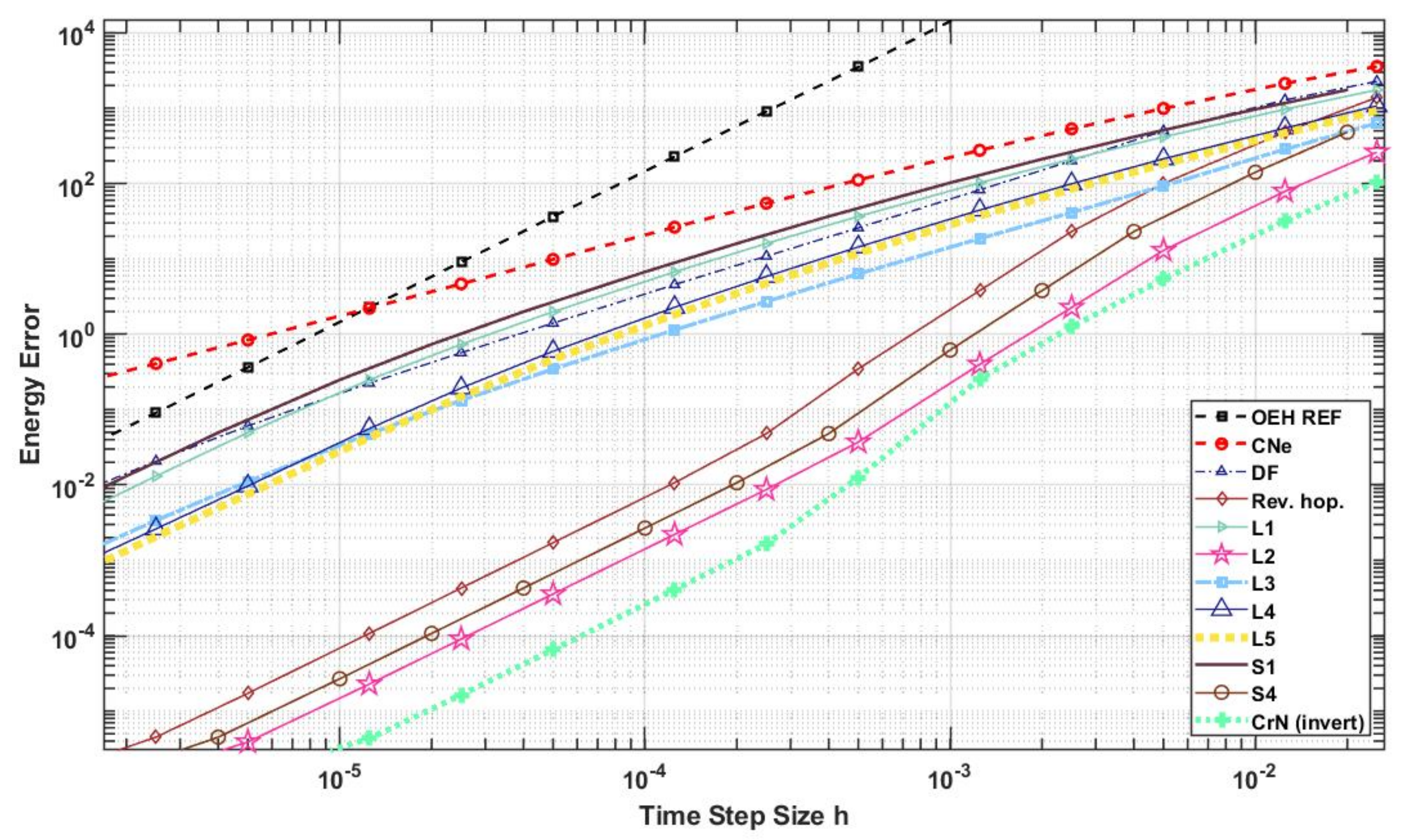 Computation 09 00092 g007