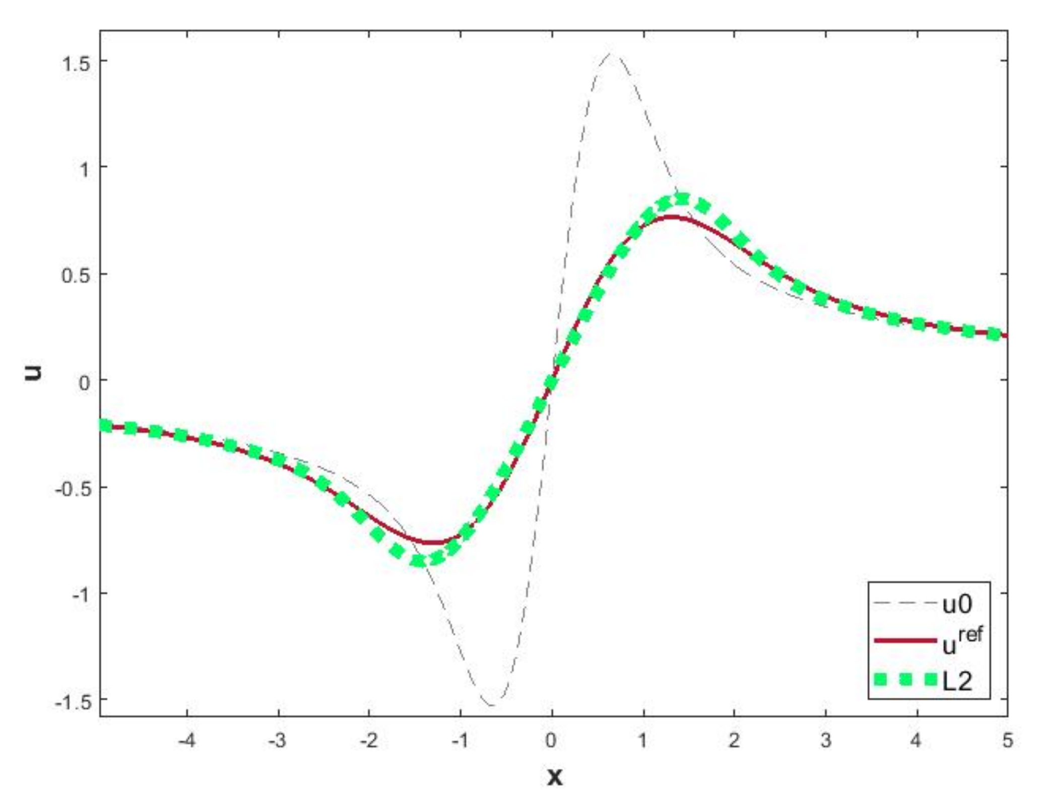 Computation 09 00092 g012