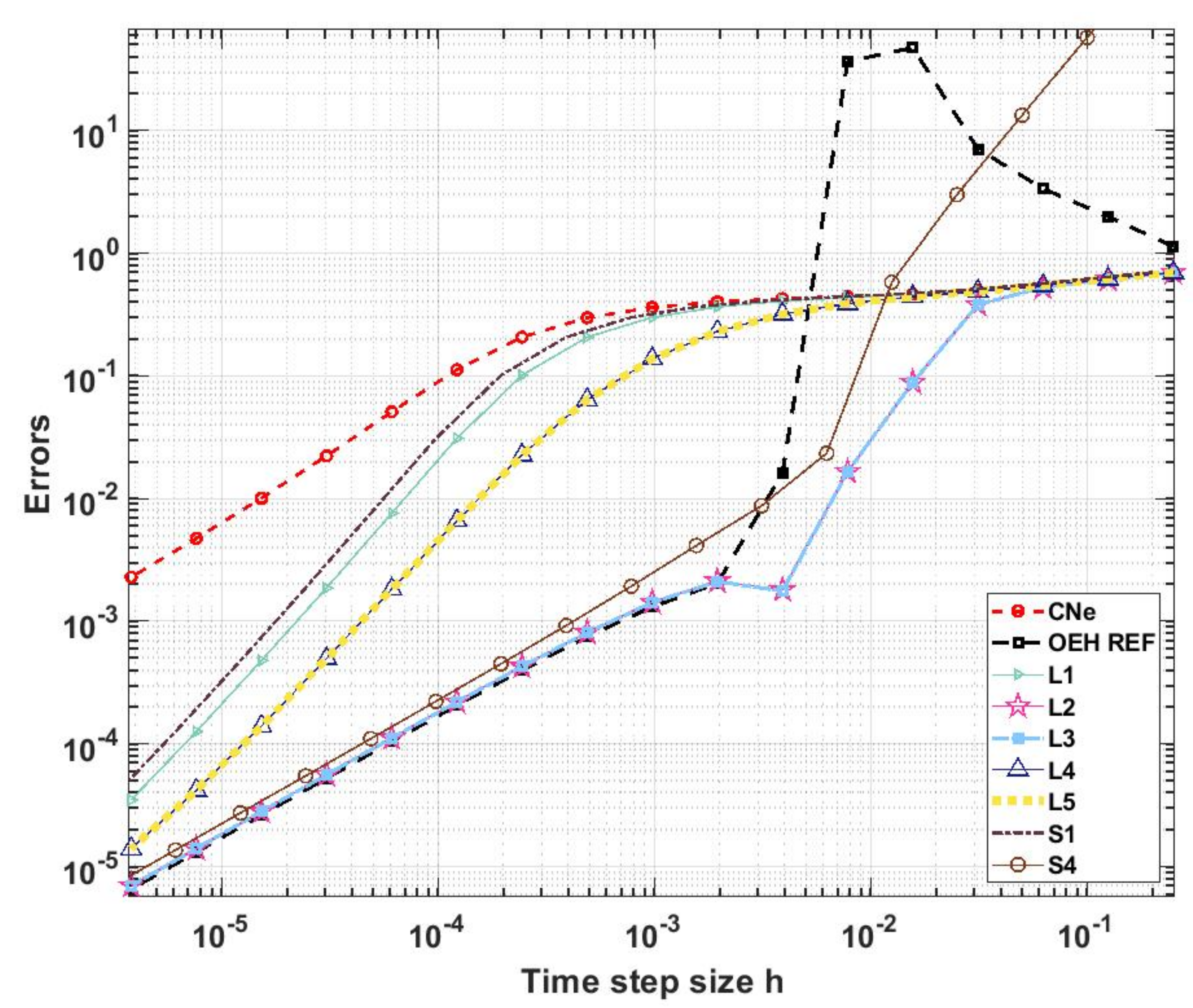 Computation 09 00092 g013