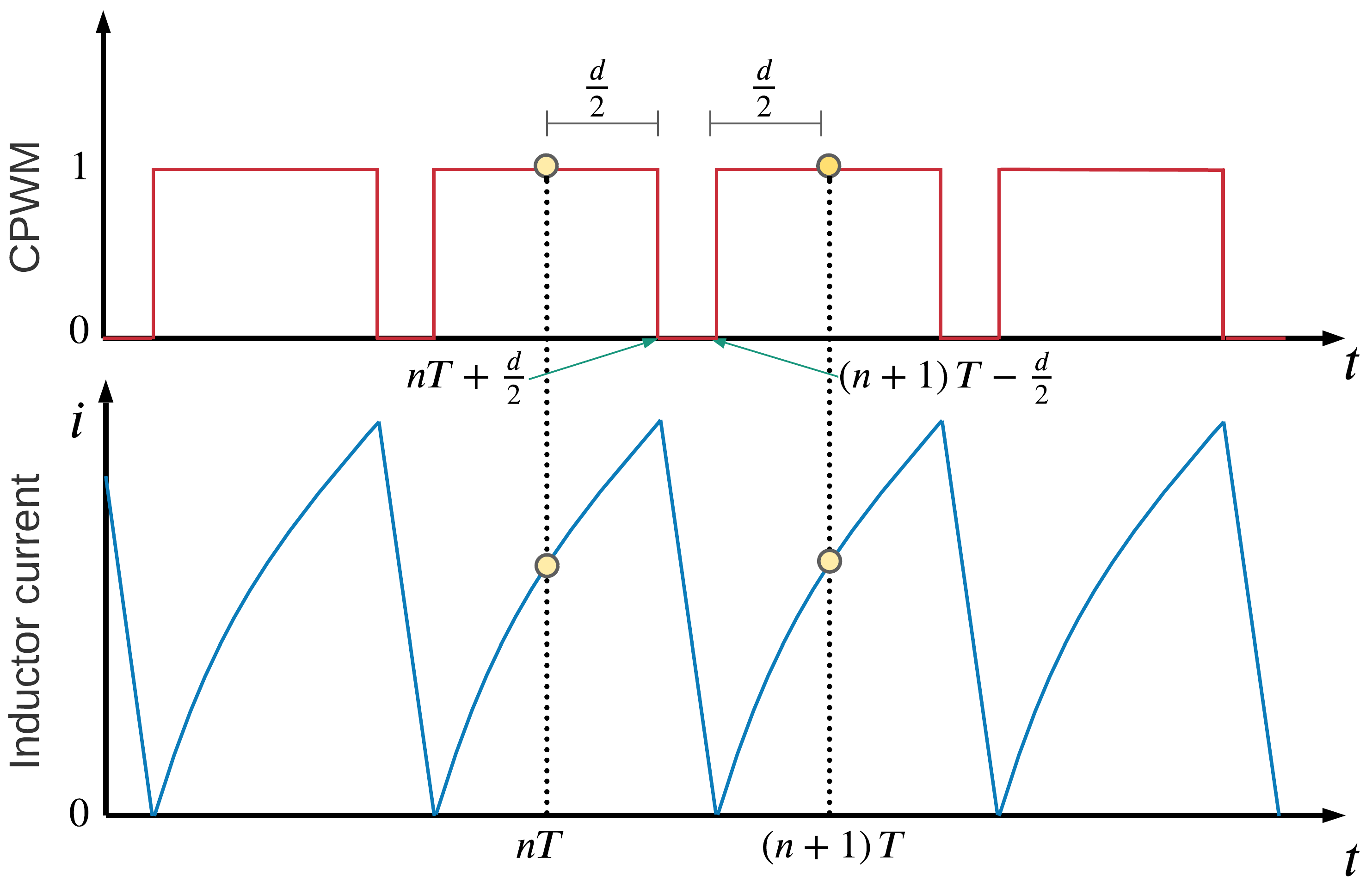 Computation 09 00096 g003 550