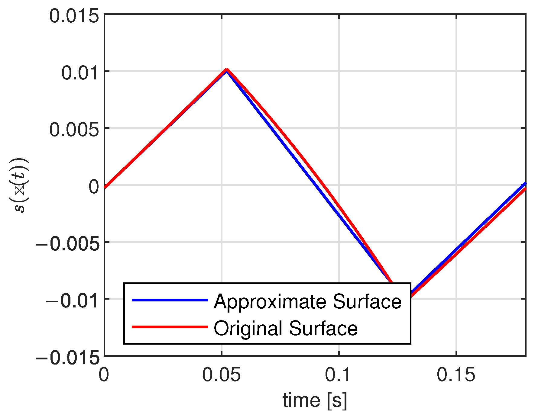 Computation 09 00096 g005 550