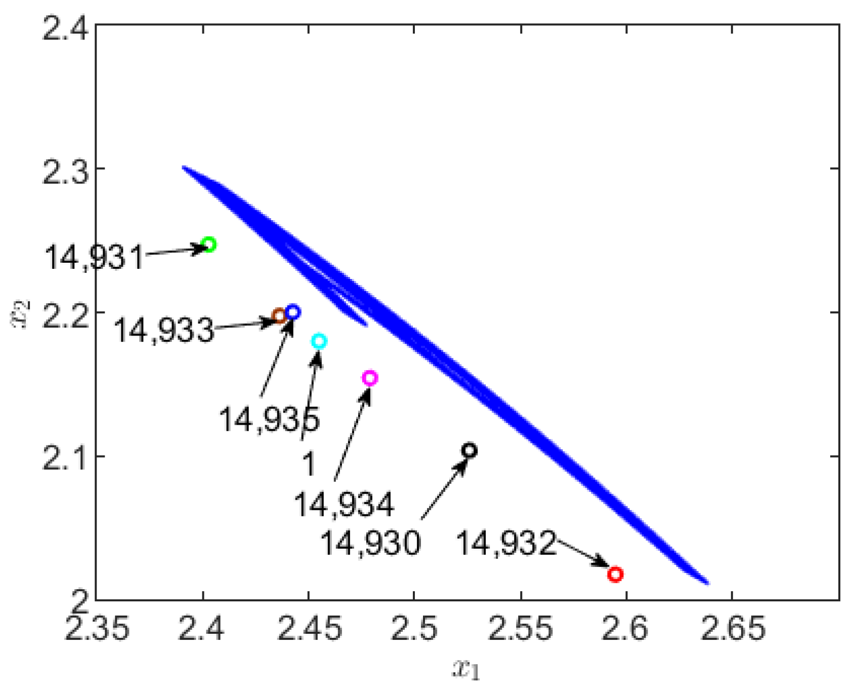 Computation 09 00096 g010 550