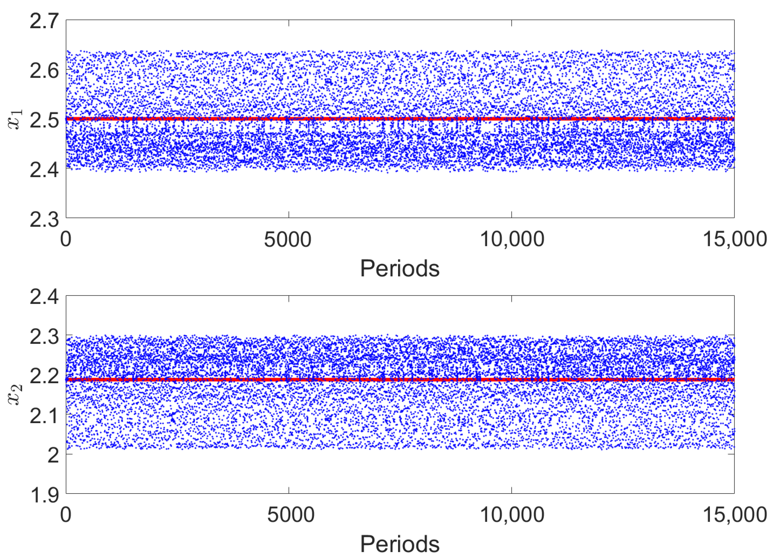 Computation 09 00096 g011 550