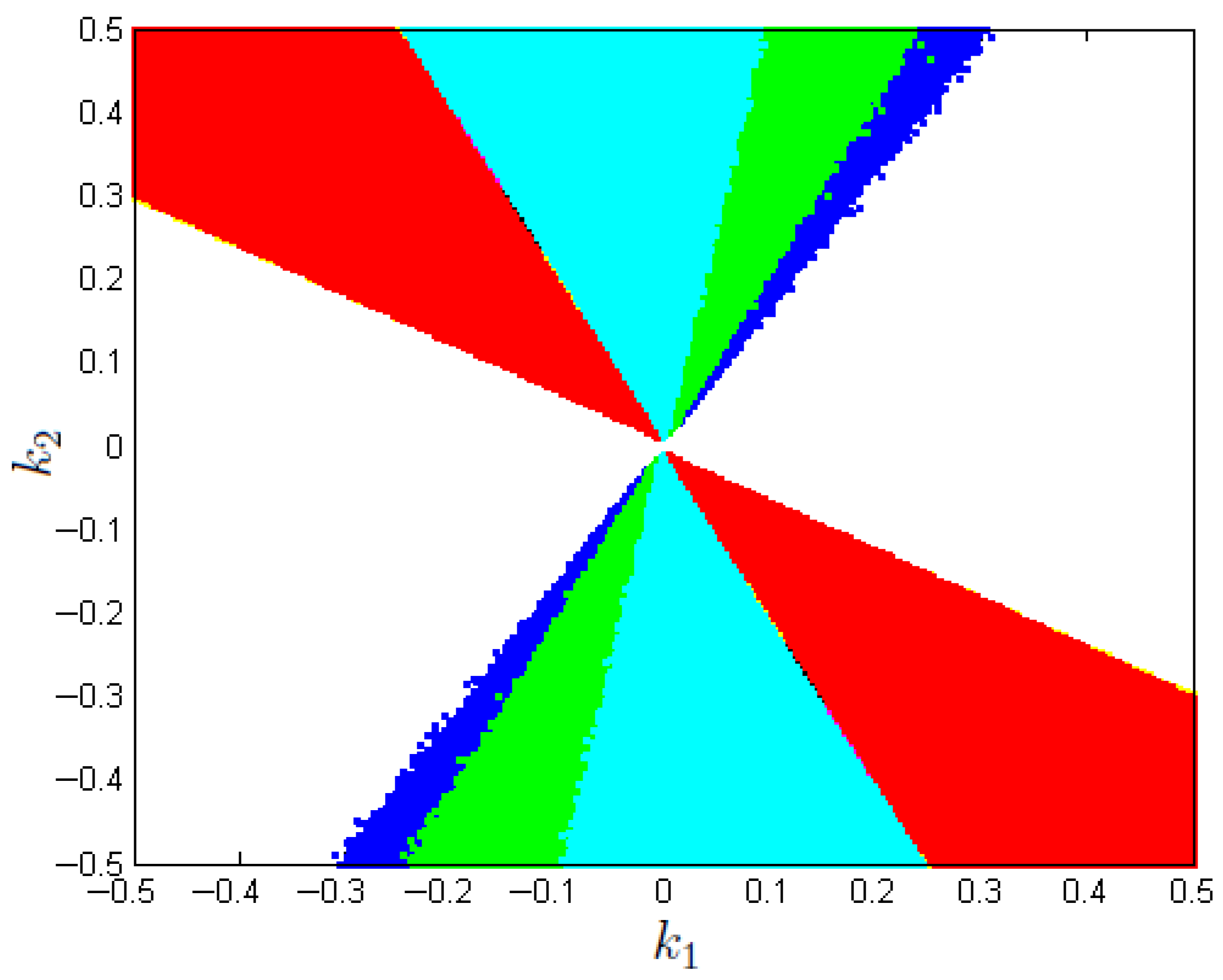 Computation 09 00096 g013 550