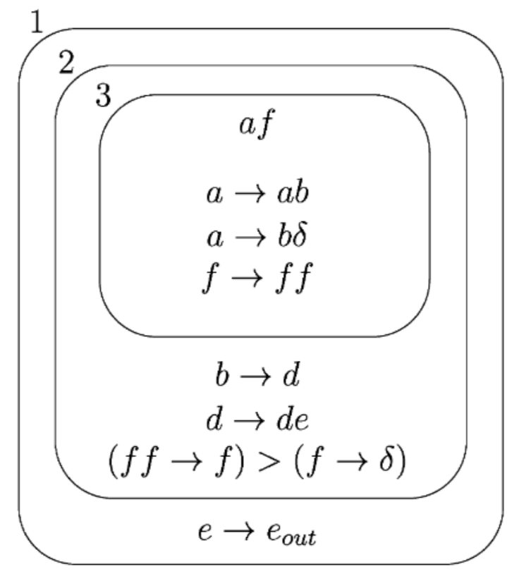 Computation 09 00102 g003