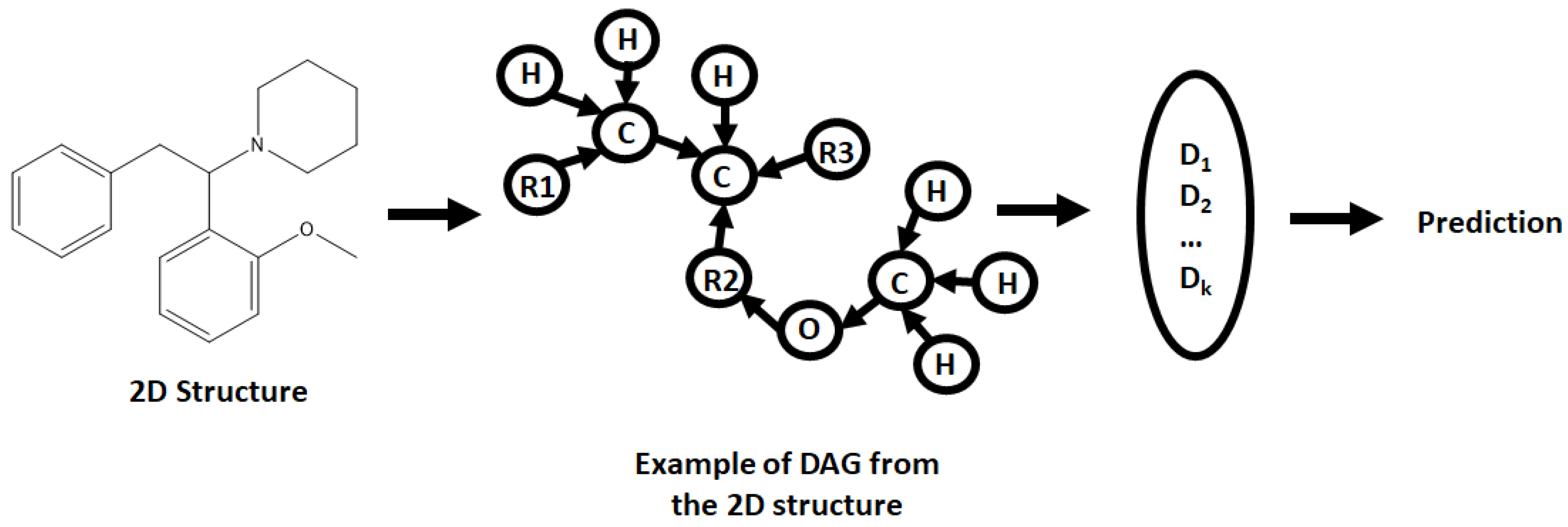 Computation 09 00103 g001 550
