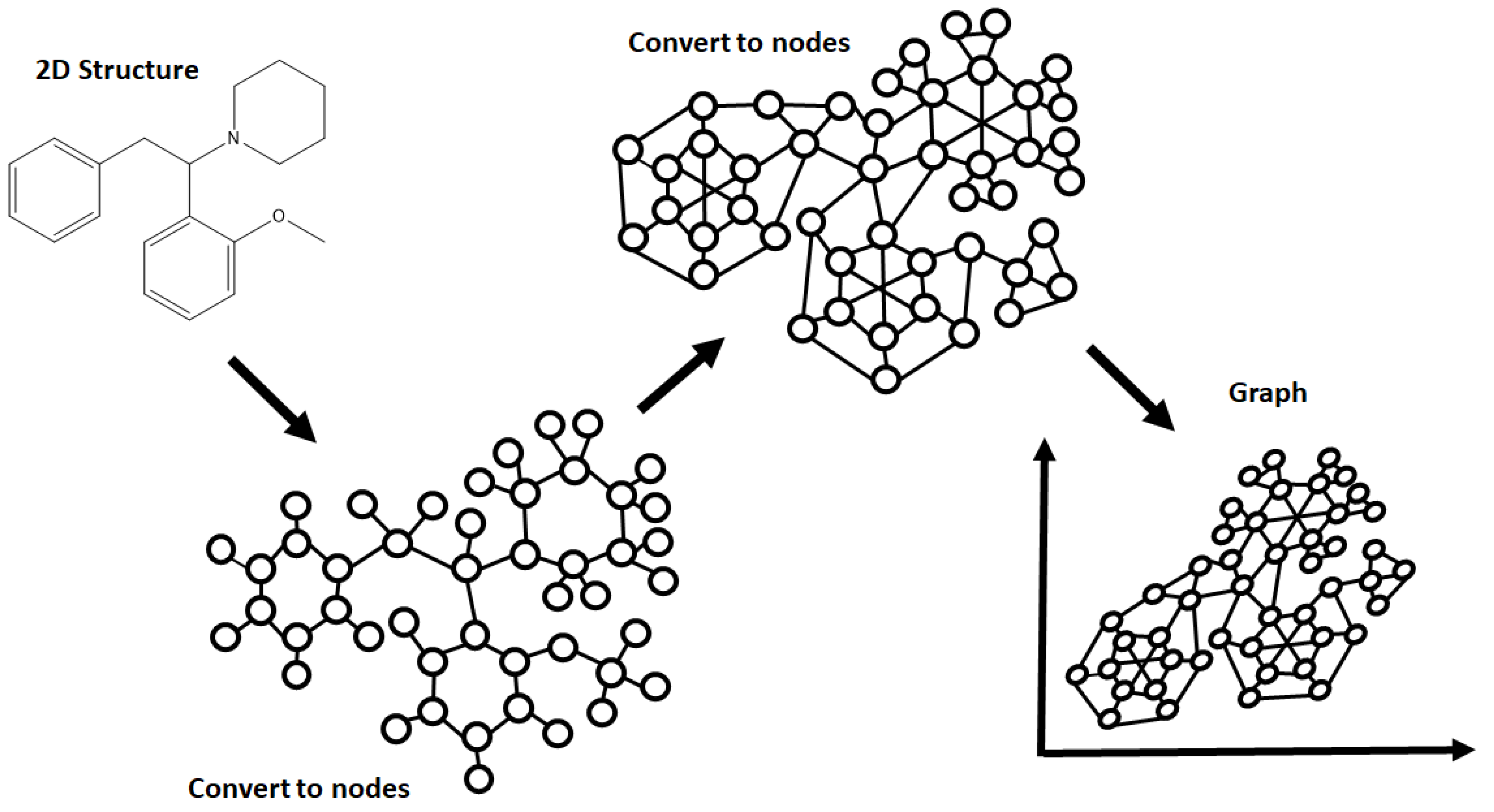 Computation 09 00103 g002 550