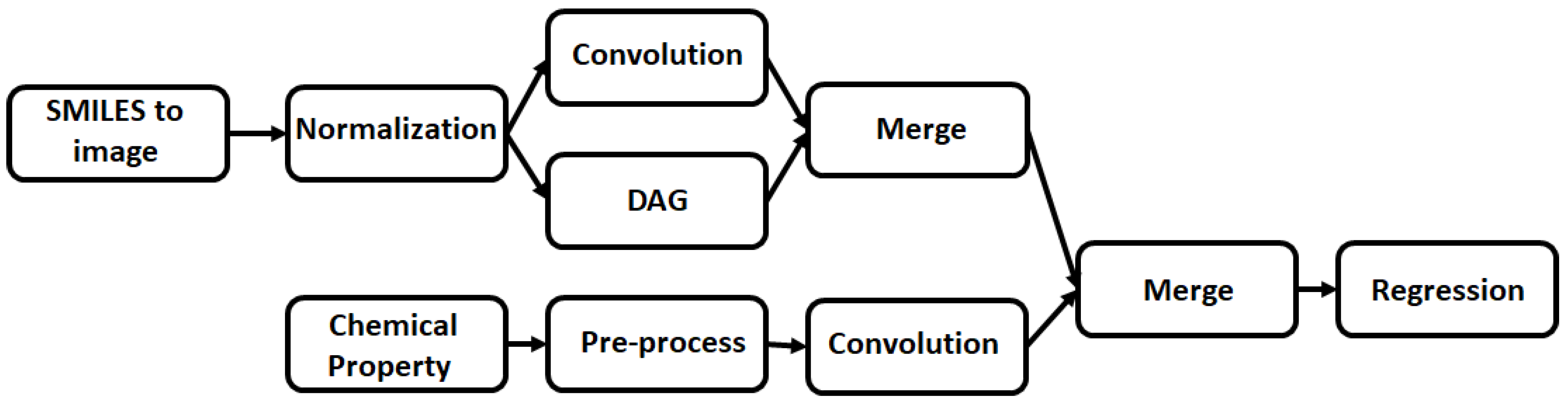 Computation 09 00103 g003 550