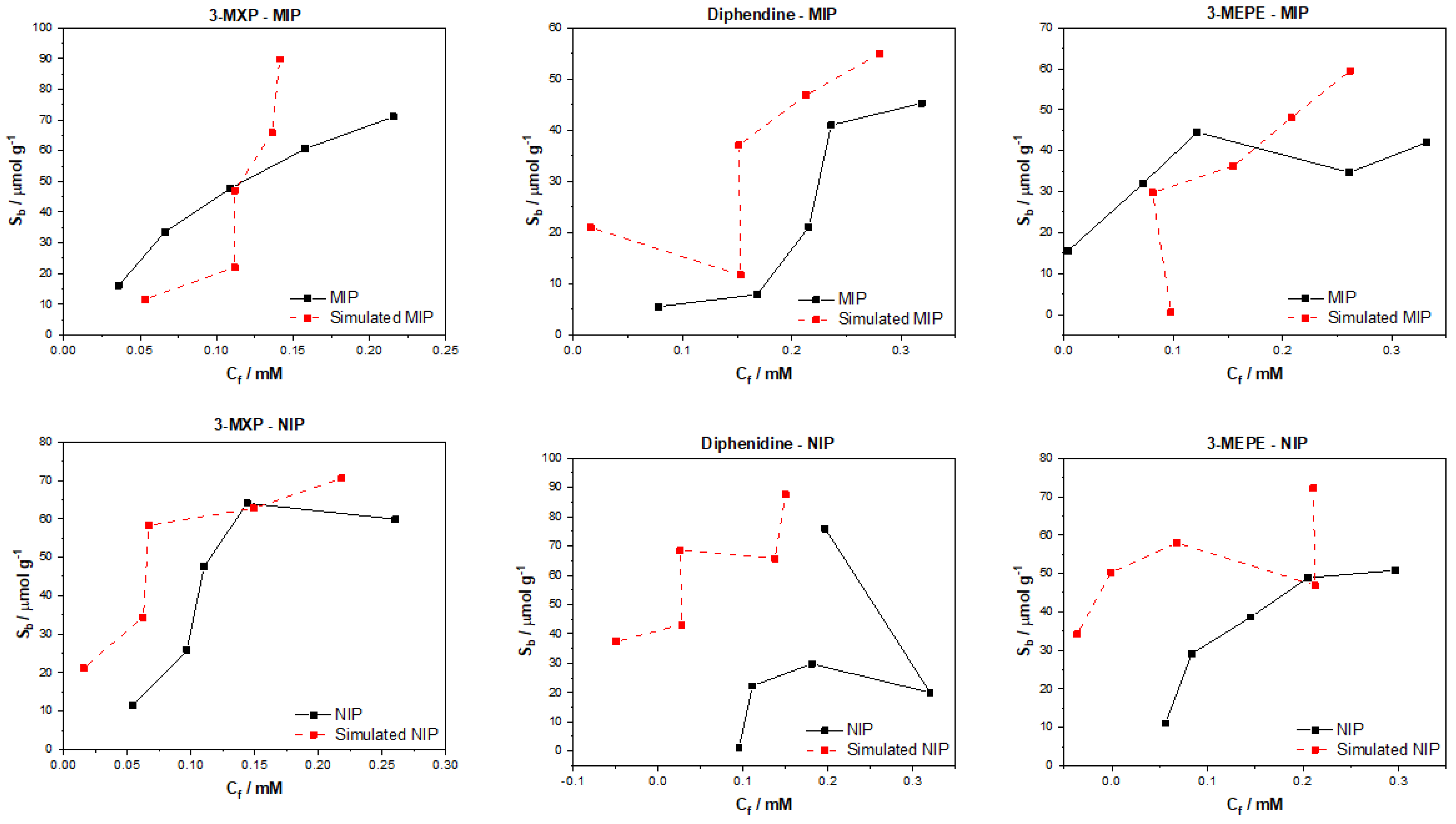 Computation 09 00103 g005 550