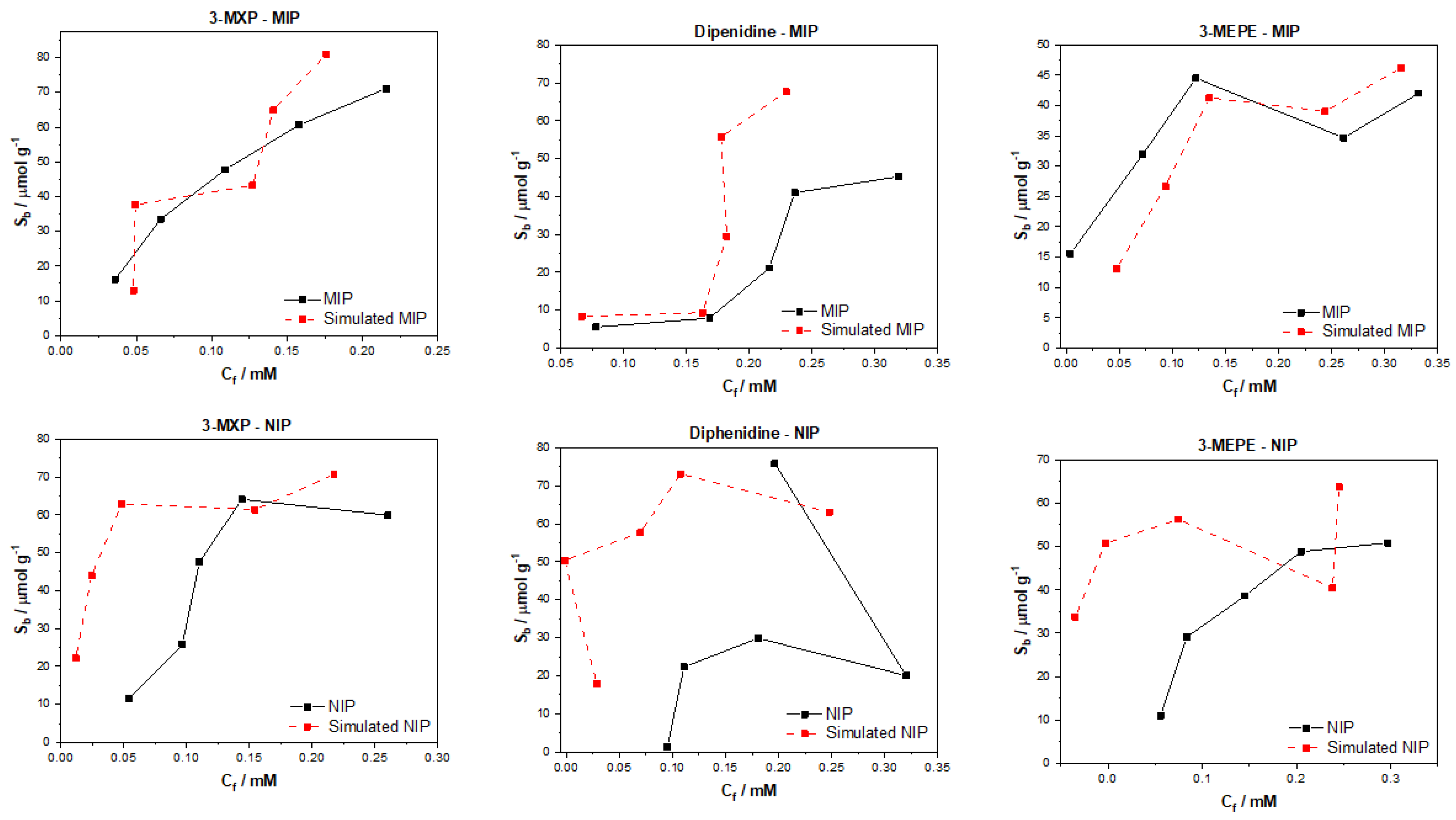 Computation 09 00103 g006 550