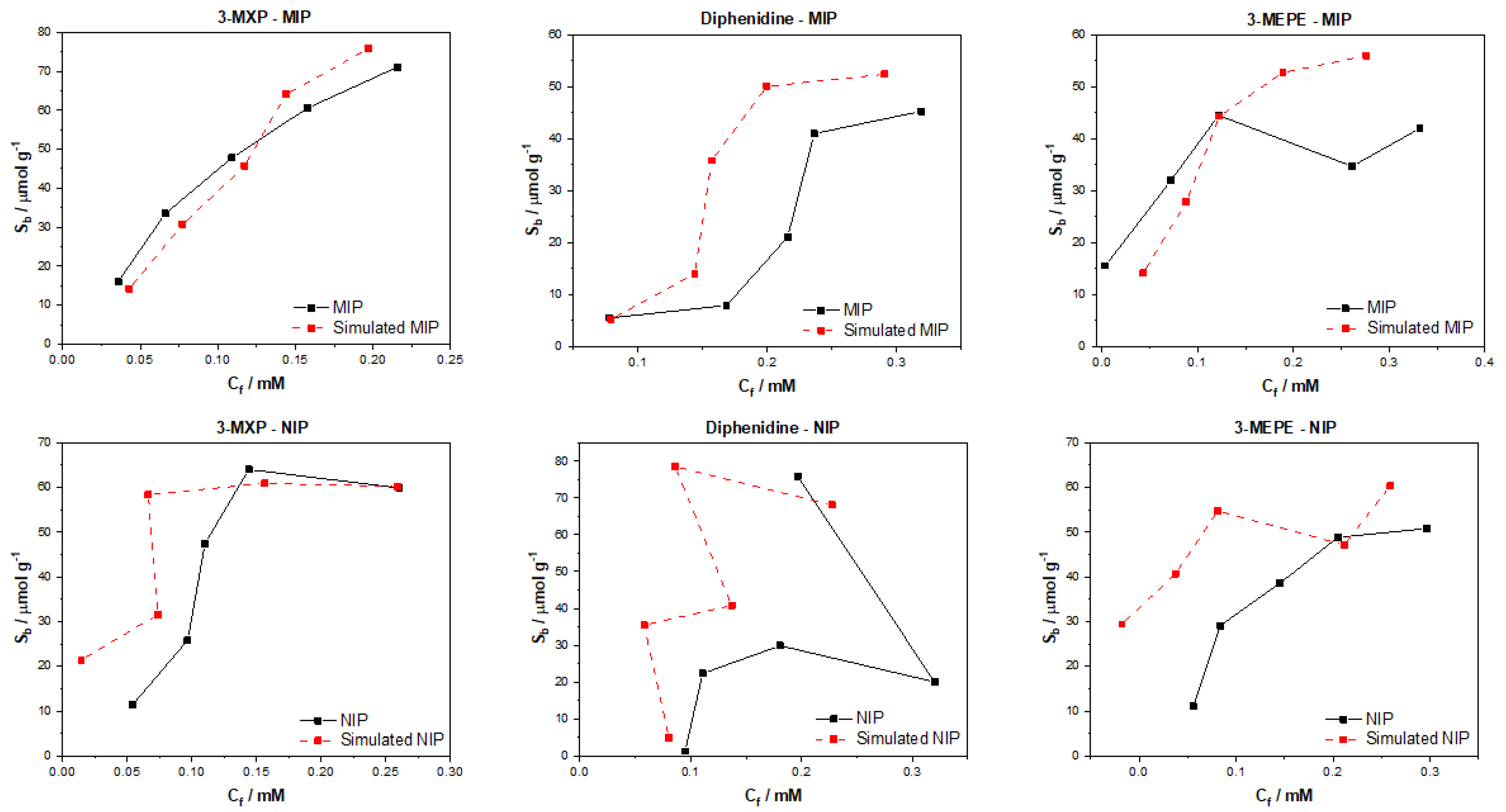 Computation 09 00103 g007 550