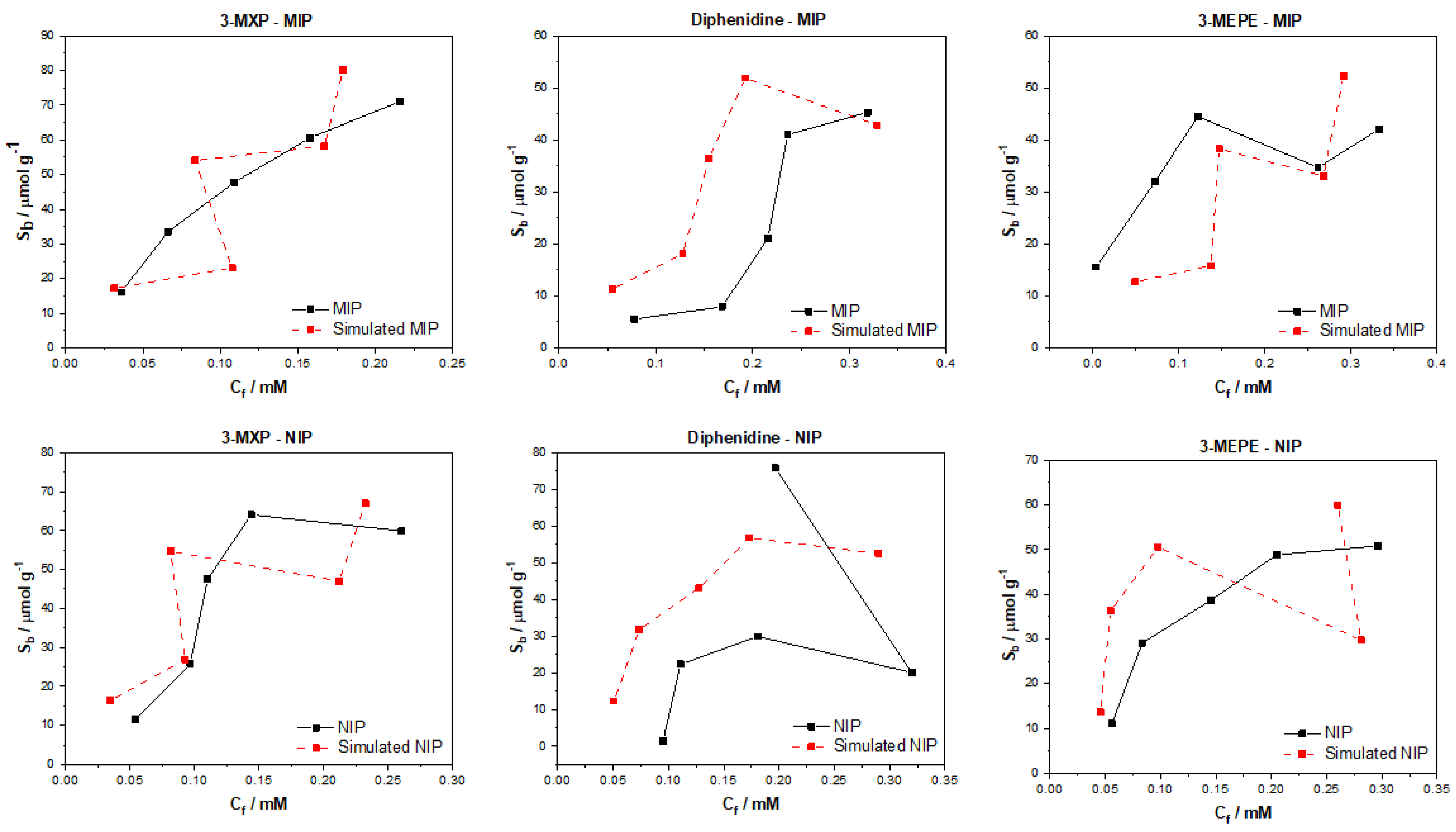 Computation 09 00103 g008 550