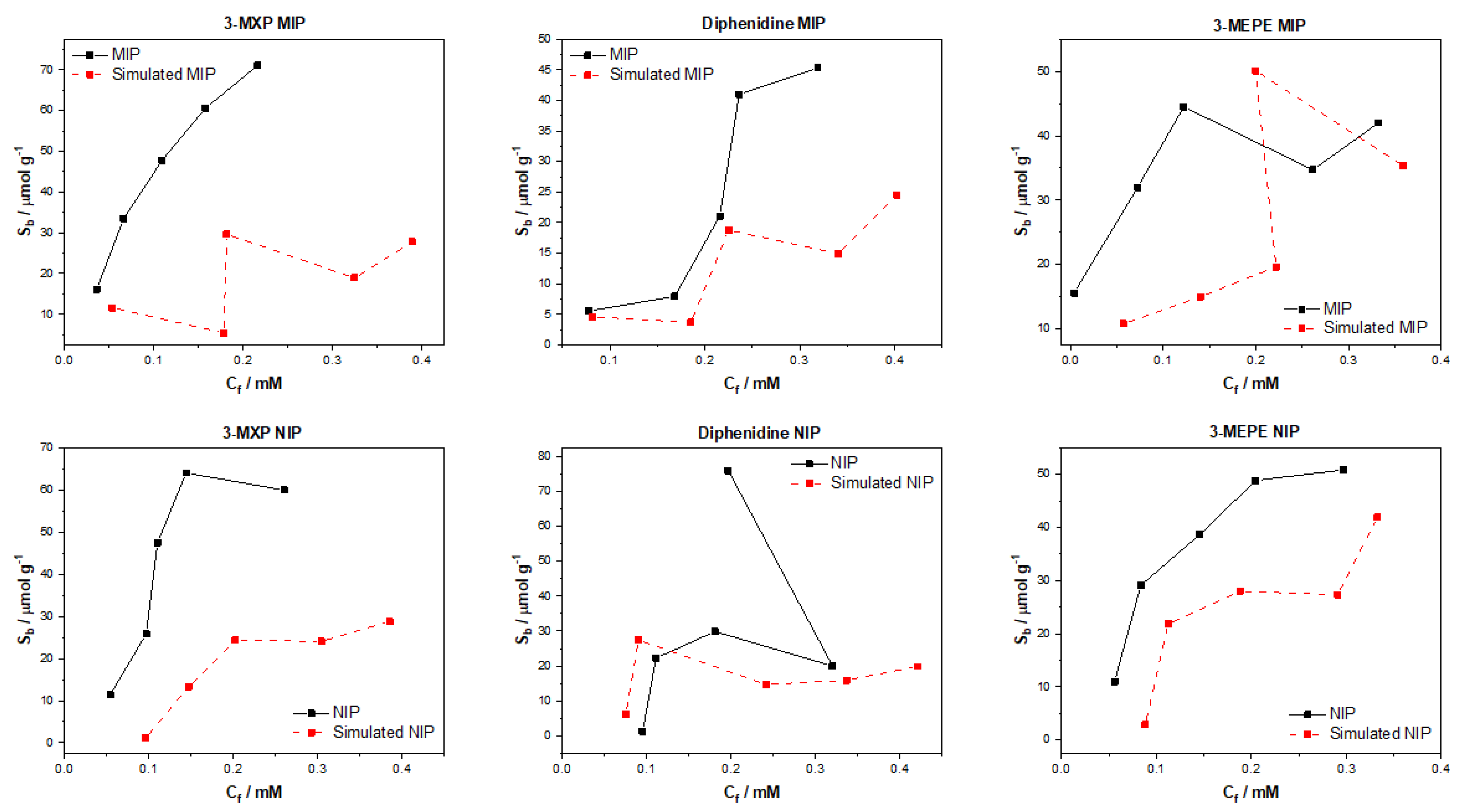 Computation 09 00103 g009 550