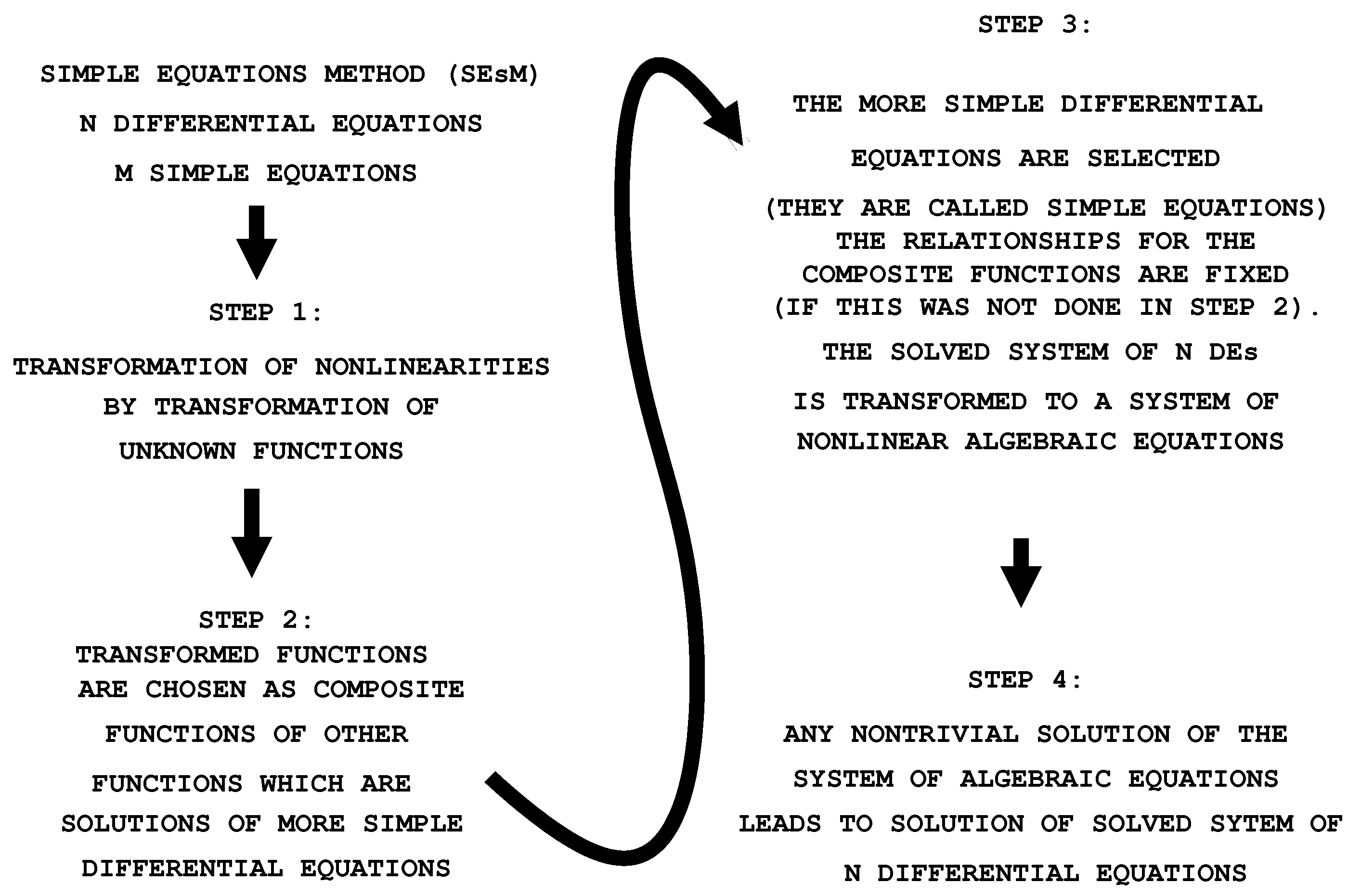 Computation 09 00104 g003