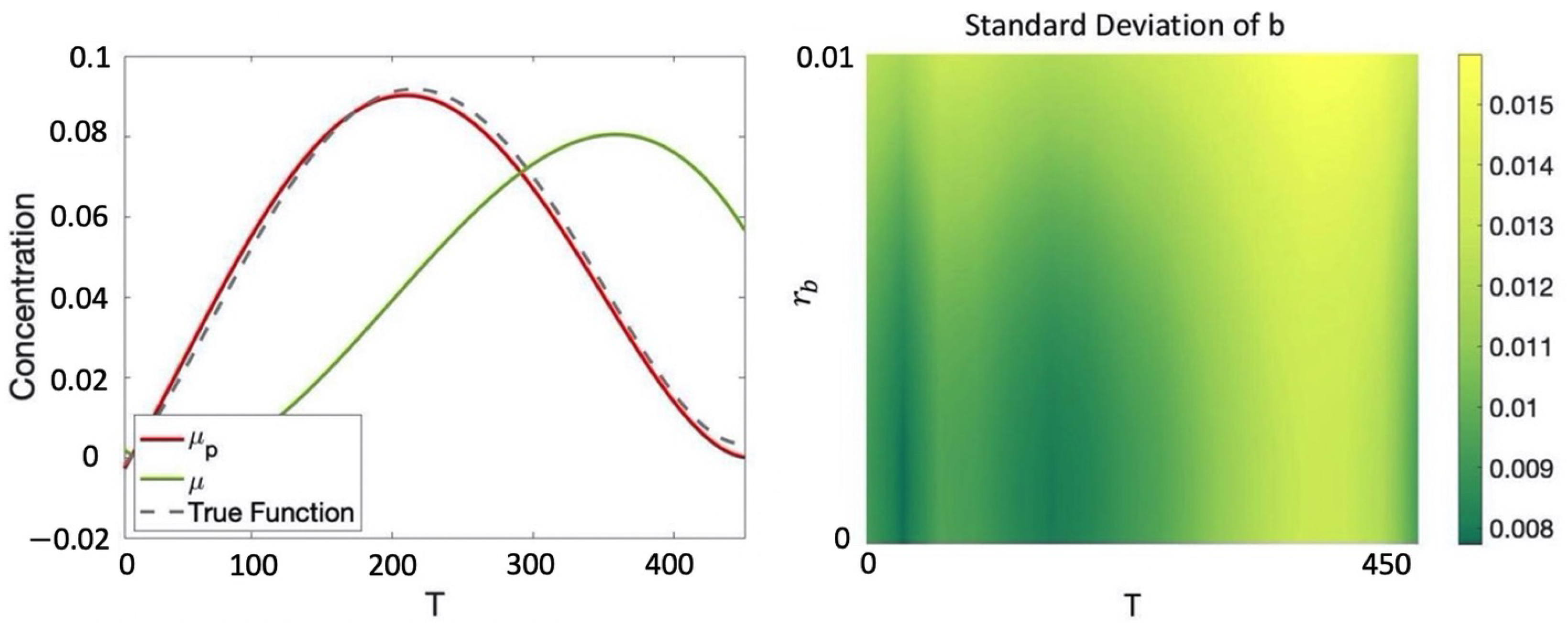 Computation 09 00107 g003 550