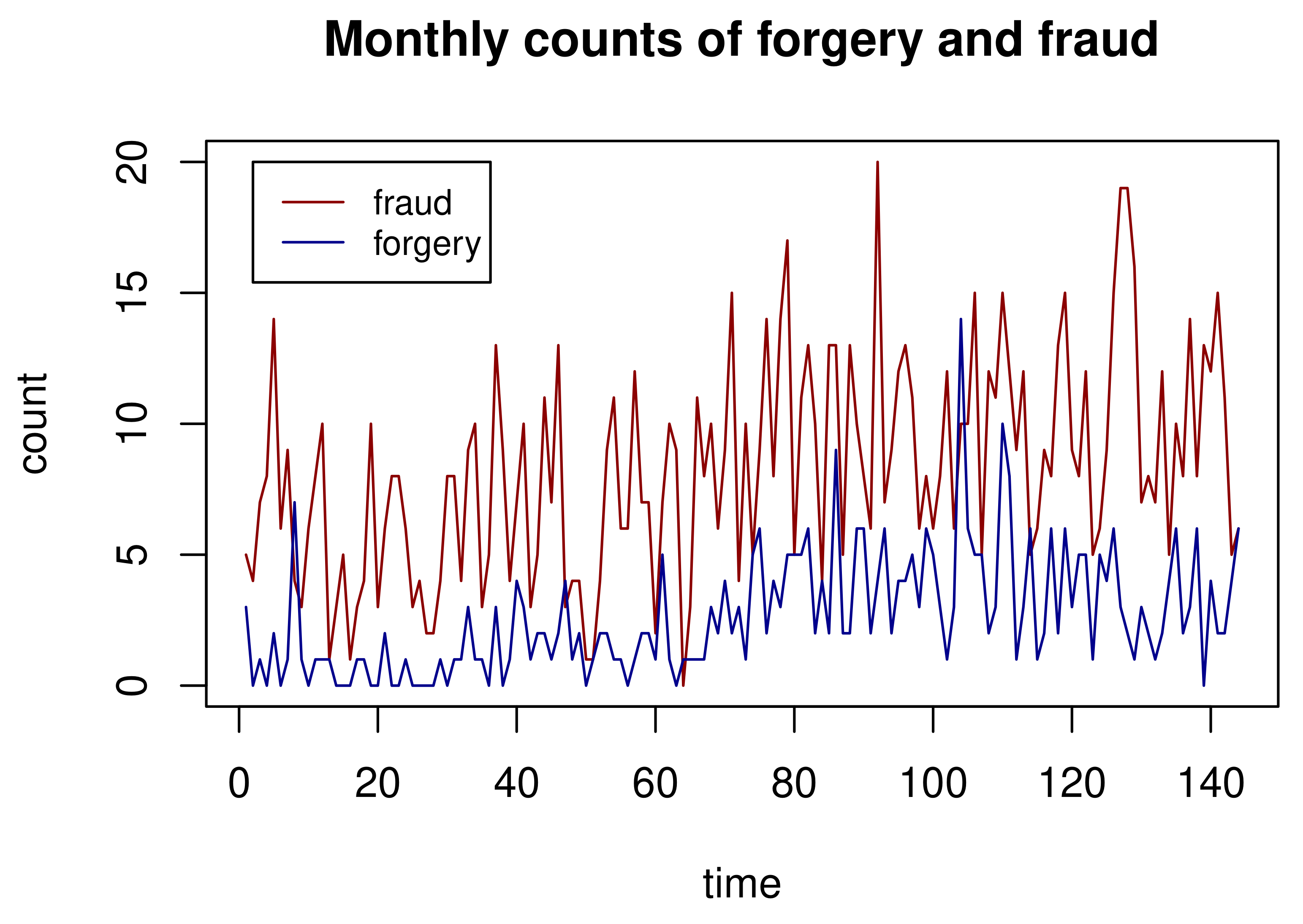 Computation 09 00108 g001 550
