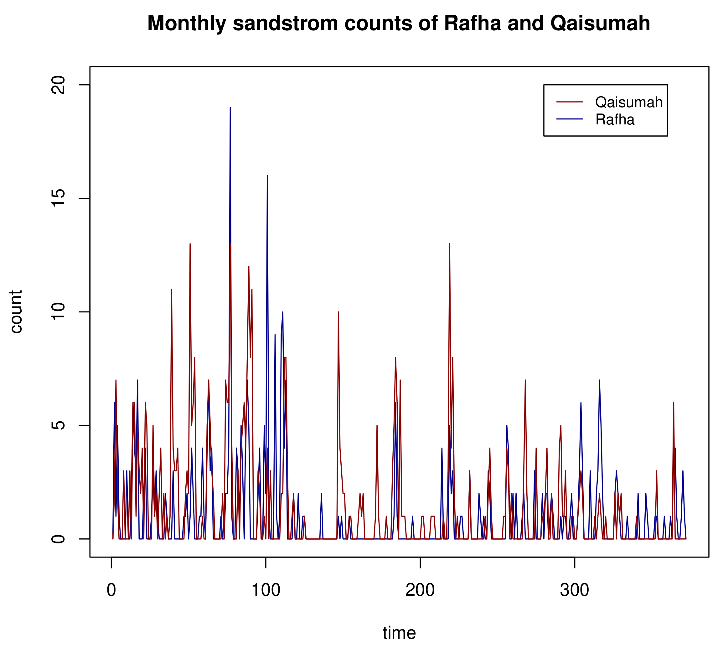 Computation 09 00108 g003 550