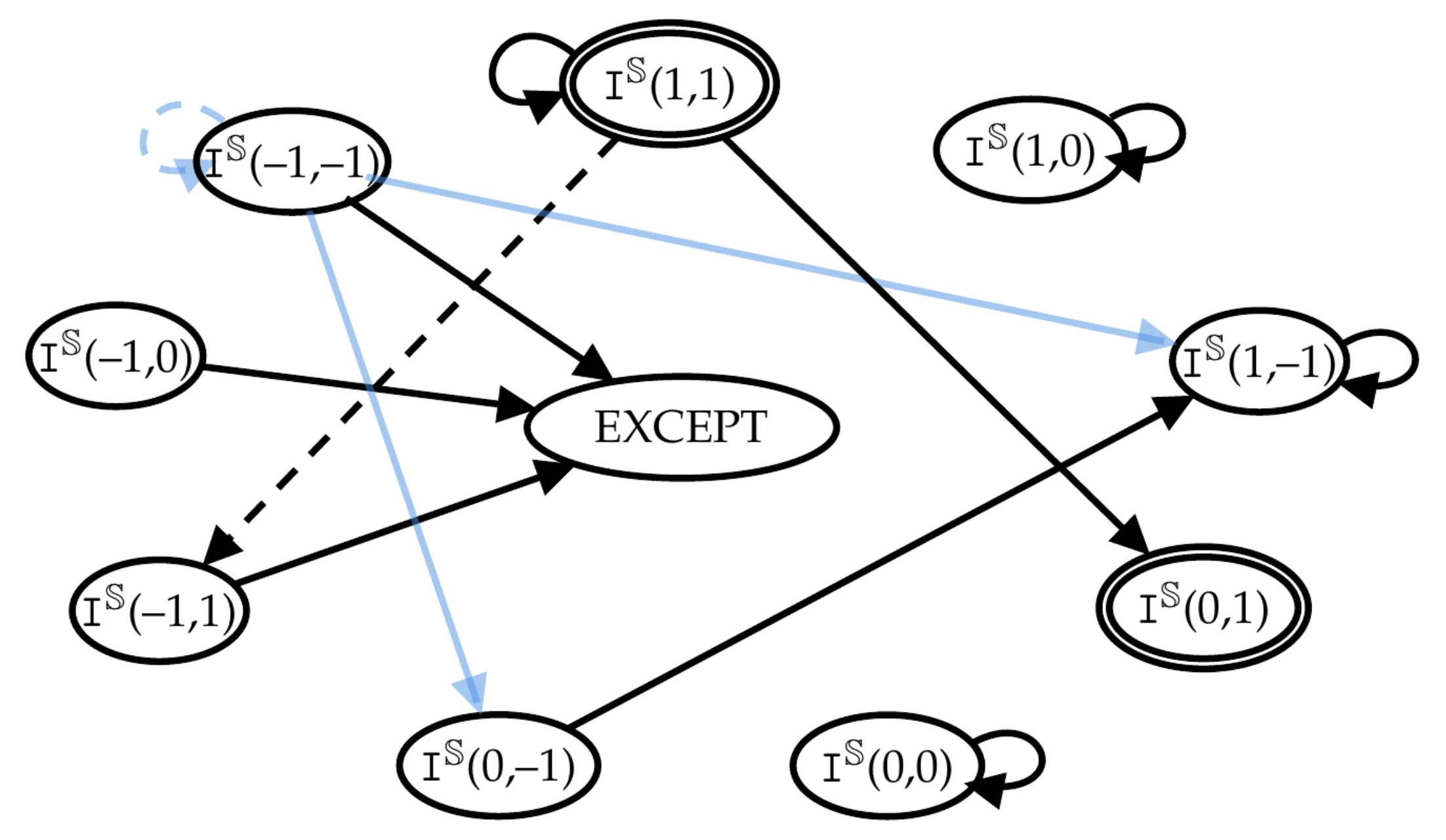 Computation 09 00113 g007