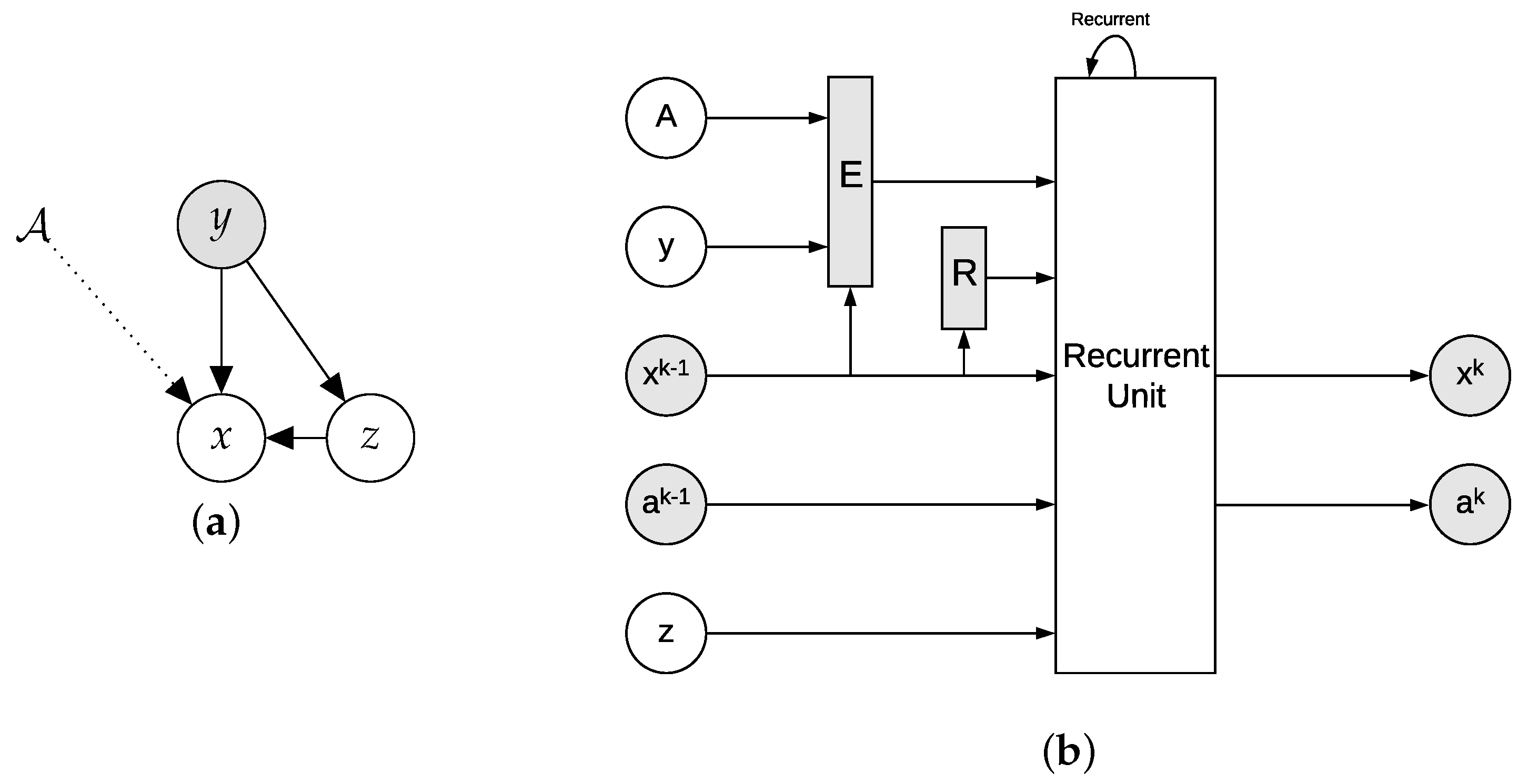 Computation | Free Full-Text | Conditional Variational Autoencoder for ...