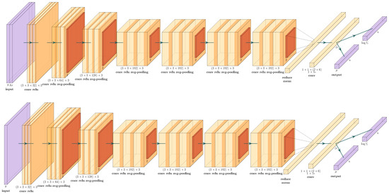 Computation | Free Full-Text | Conditional Variational Autoencoder for ...
