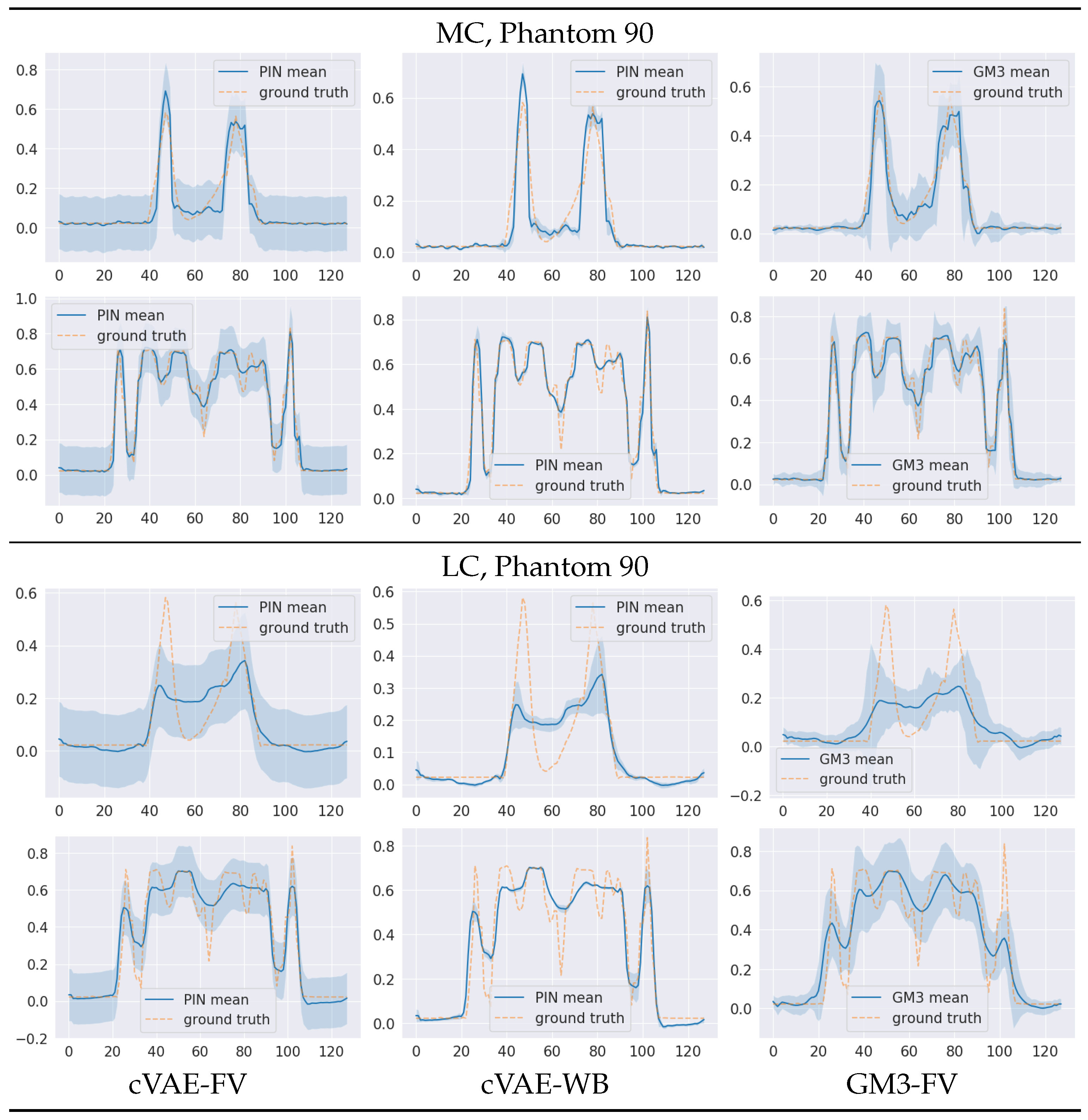 Computation | Free Full-Text | Conditional Variational Autoencoder for ...