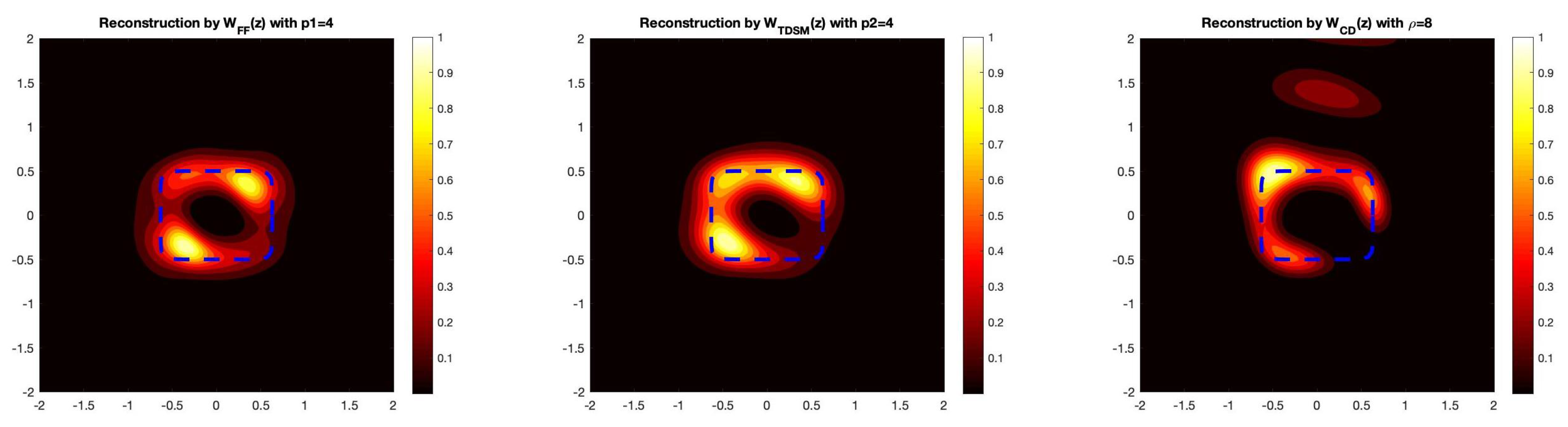 Computation 09 00120 g006 550