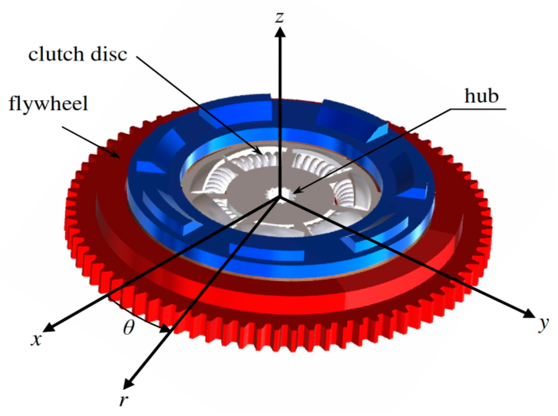 Computation | Free Full-Text | Analytical and Numerical Solutions for the  Thermal Problem in a Friction Clutch System