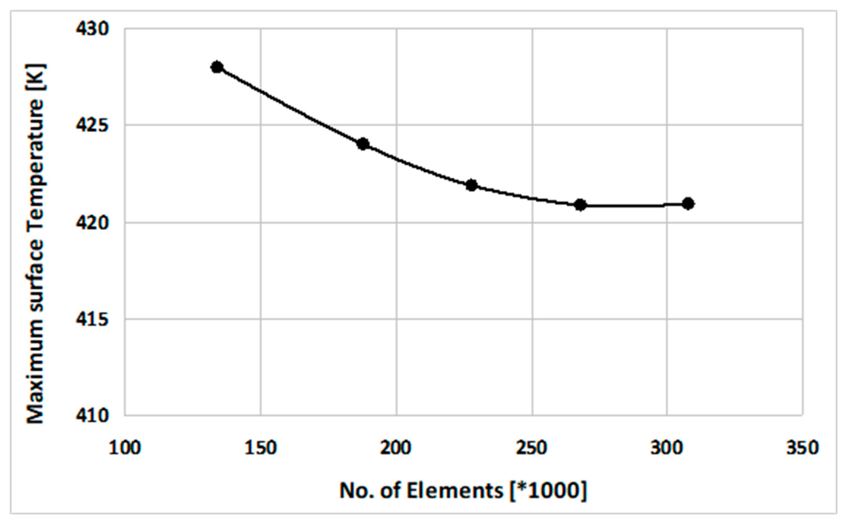 Computation 09 00122 g004 550