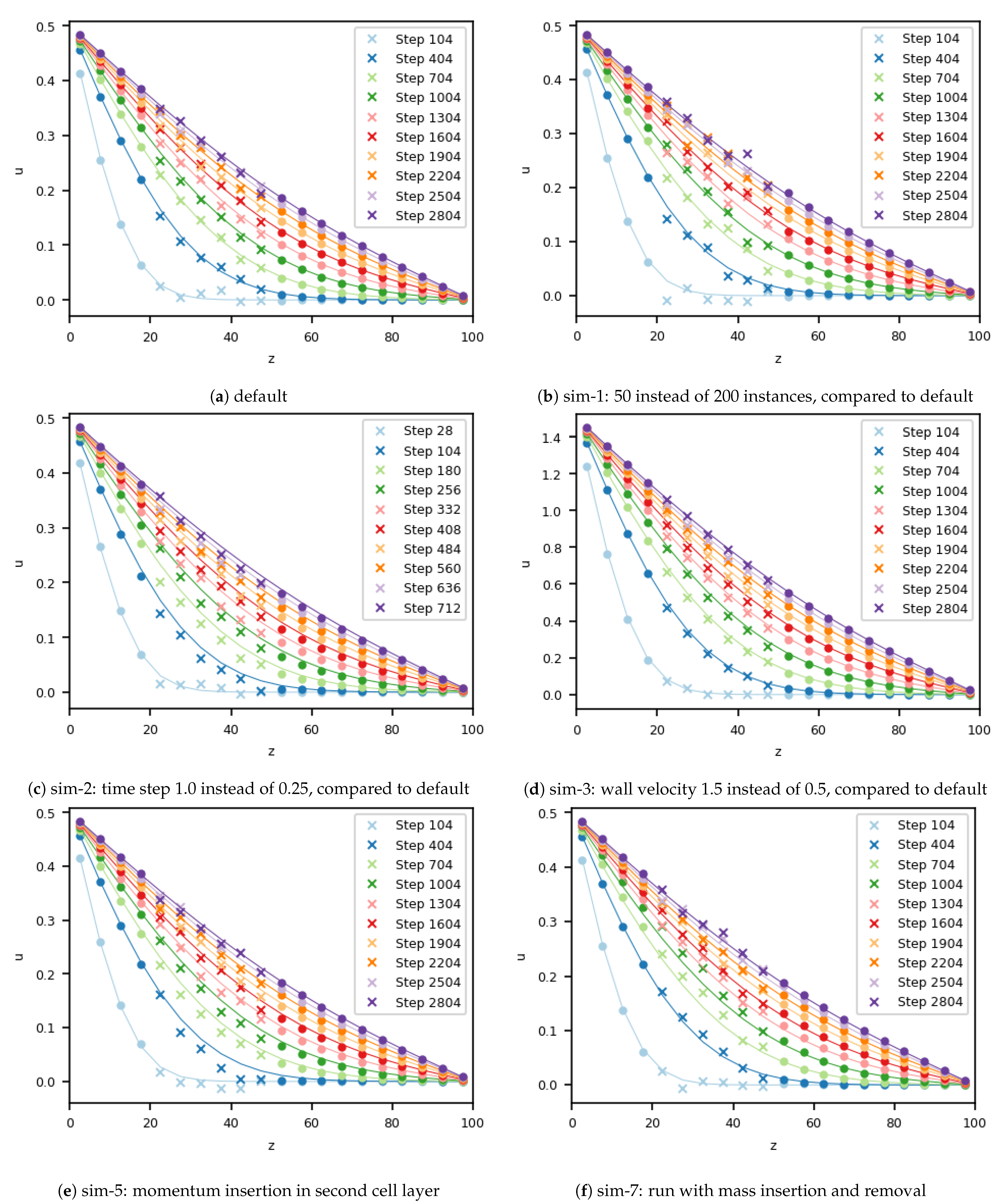 Computation 09 00128 g002