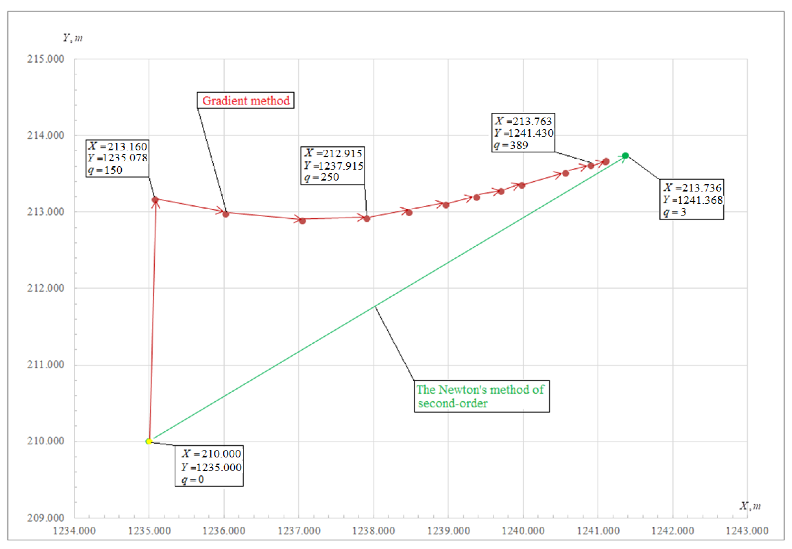 Computation 09 00131 g003 550
