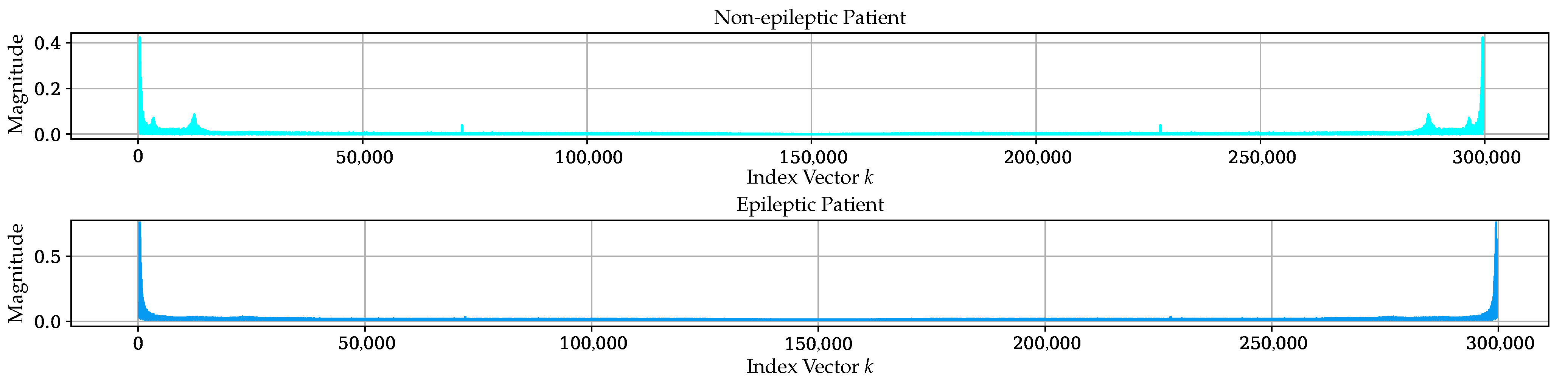 Computation 09 00133 g003 550