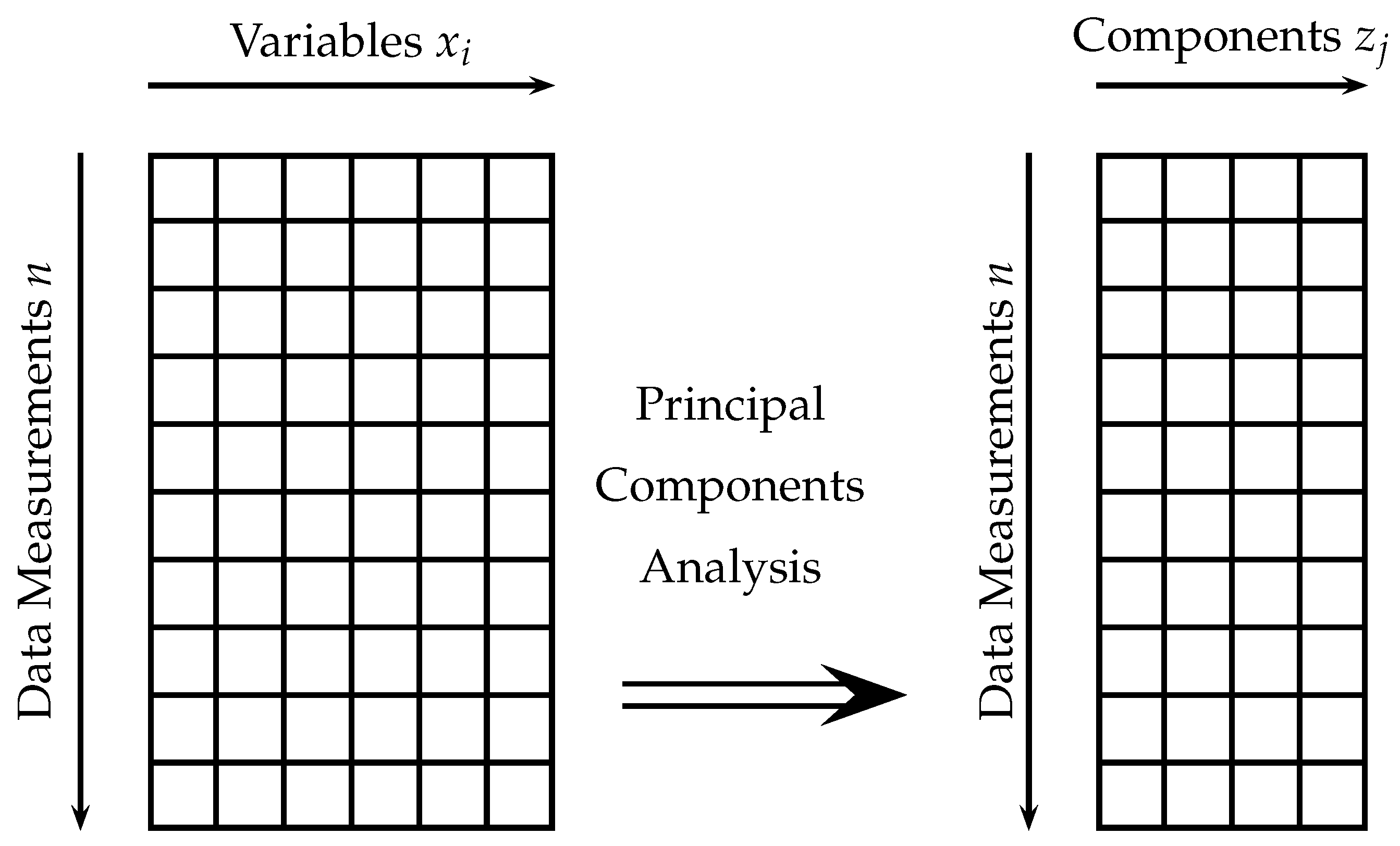Computation 09 00133 g005 550