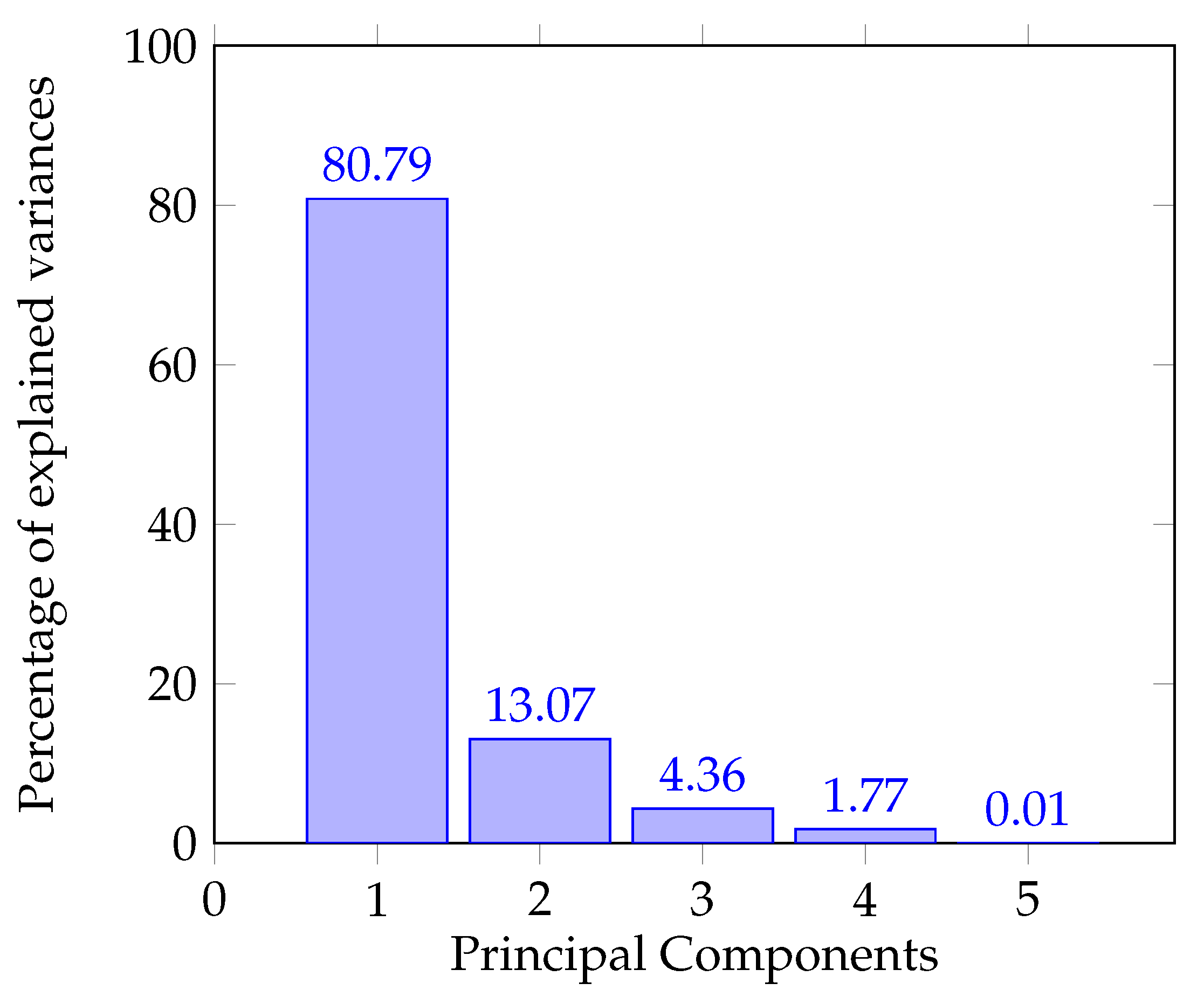 Computation 09 00133 g006 550