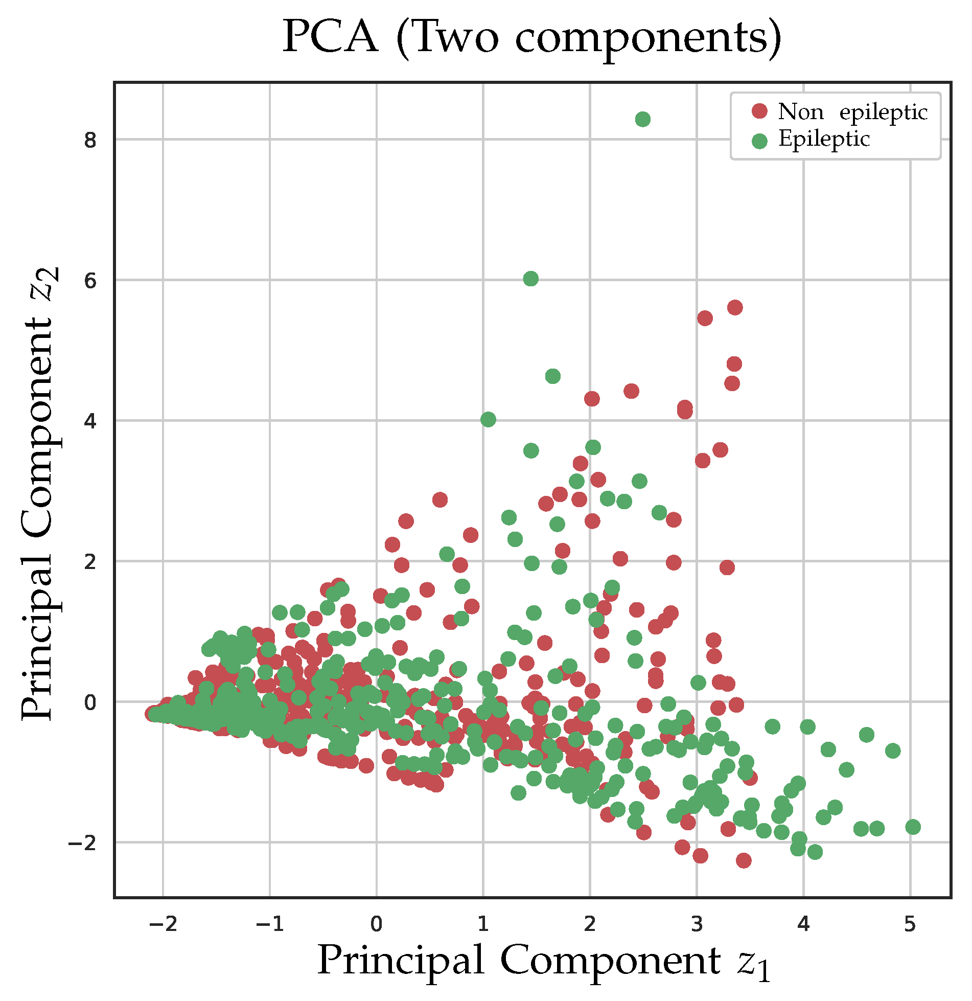 Computation 09 00133 g007 550
