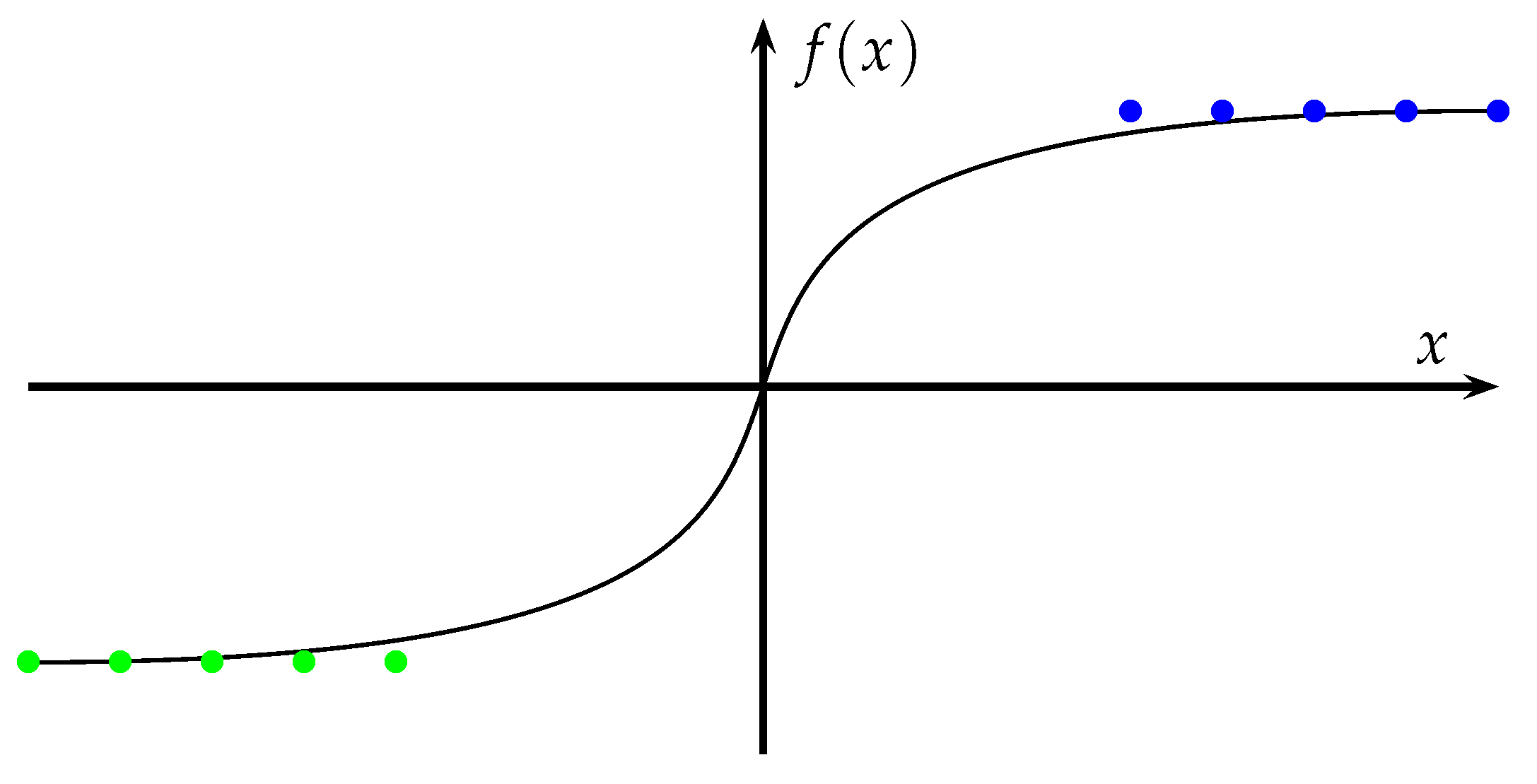 Computation 09 00133 g009 550