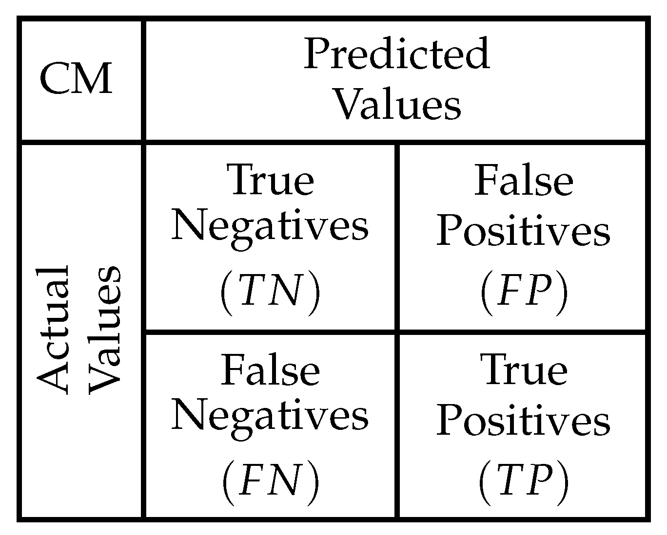 Computation 09 00133 g010 550