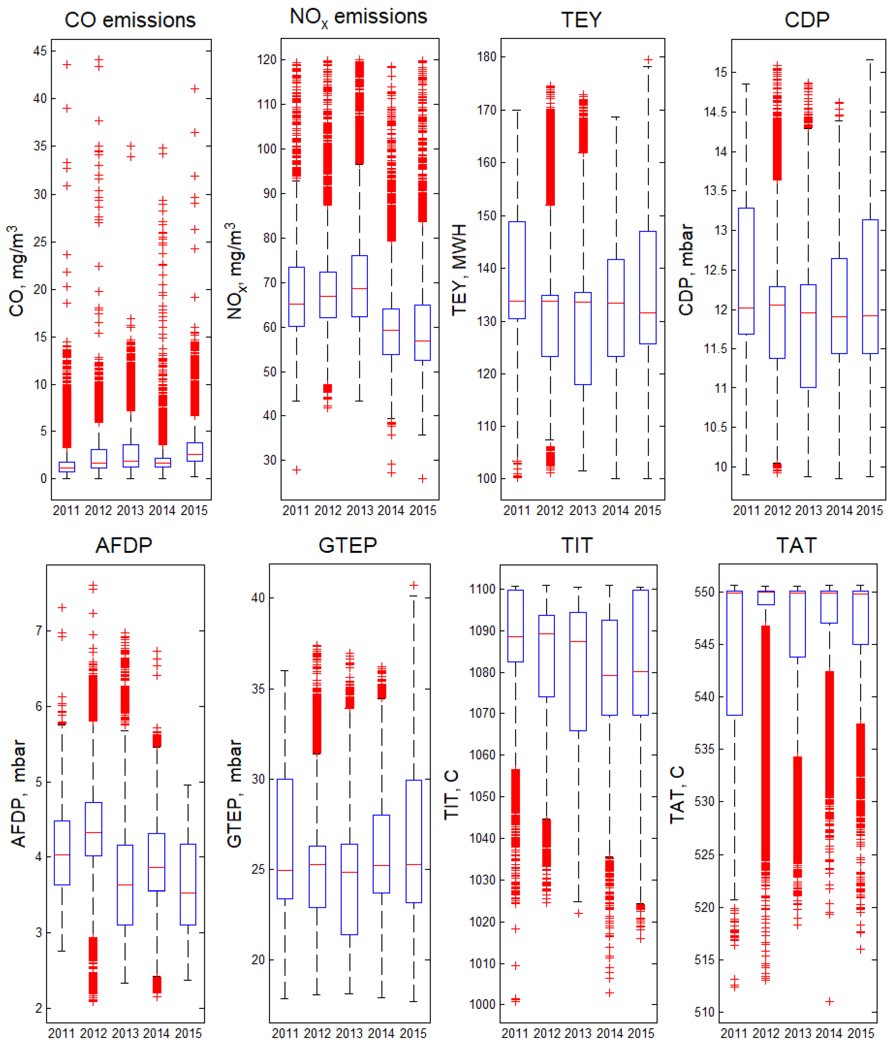 Computation 09 00139 g001 550