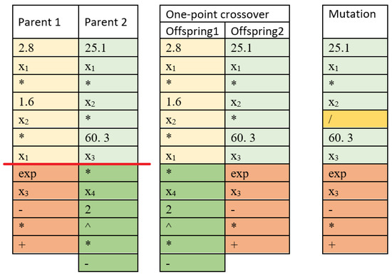 Computation | Free Full-Text | Data Analysis and Symbolic Regression ...
