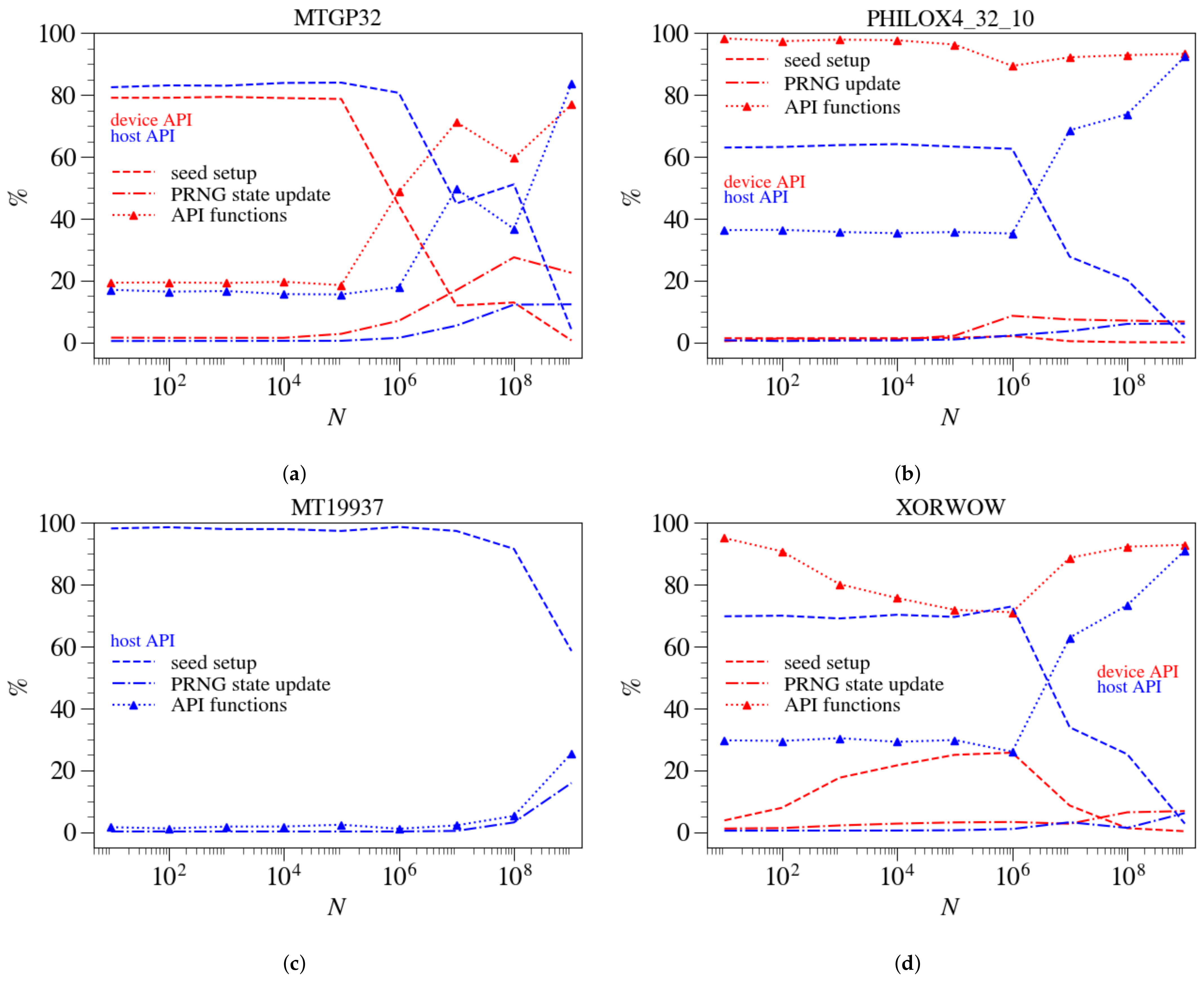Computation 09 00142 g006