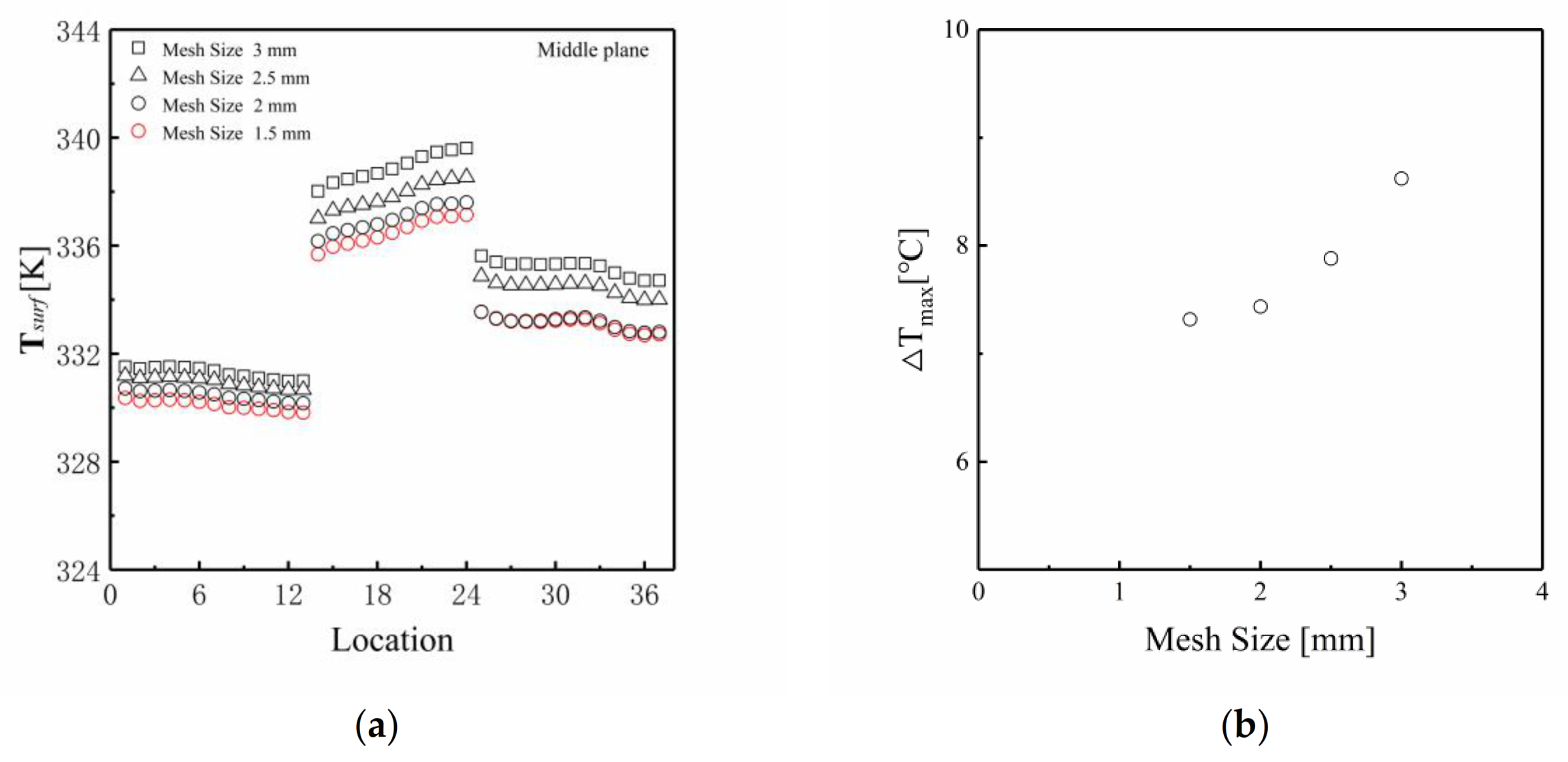 Computation 10 00001 g003