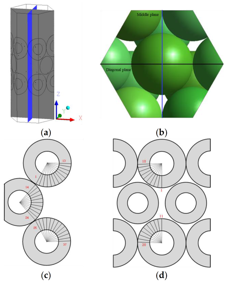 Computation 10 00001 g004