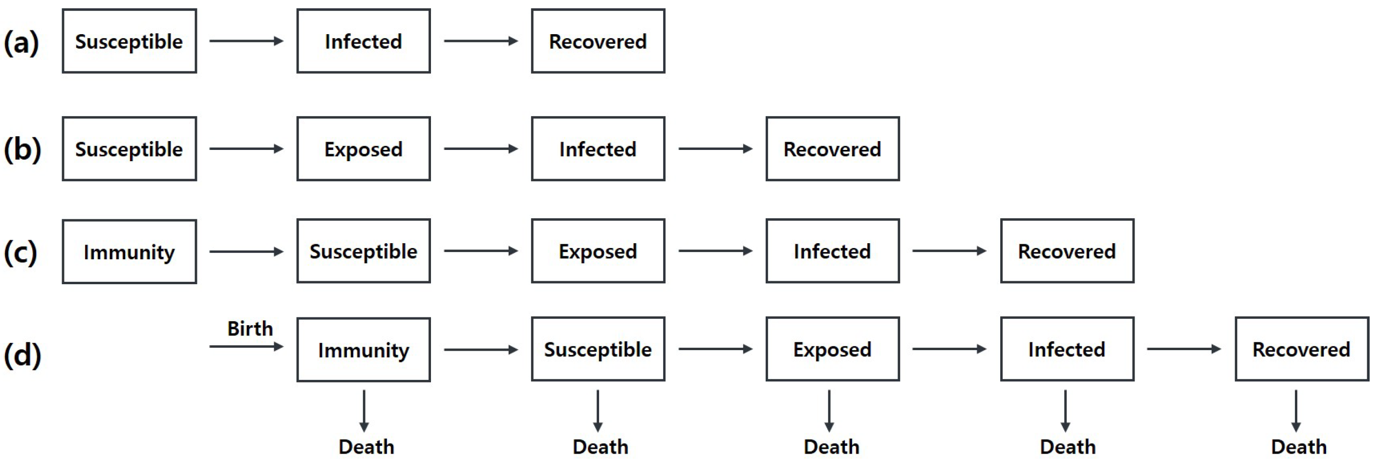 Computation 10 00002 g001 550