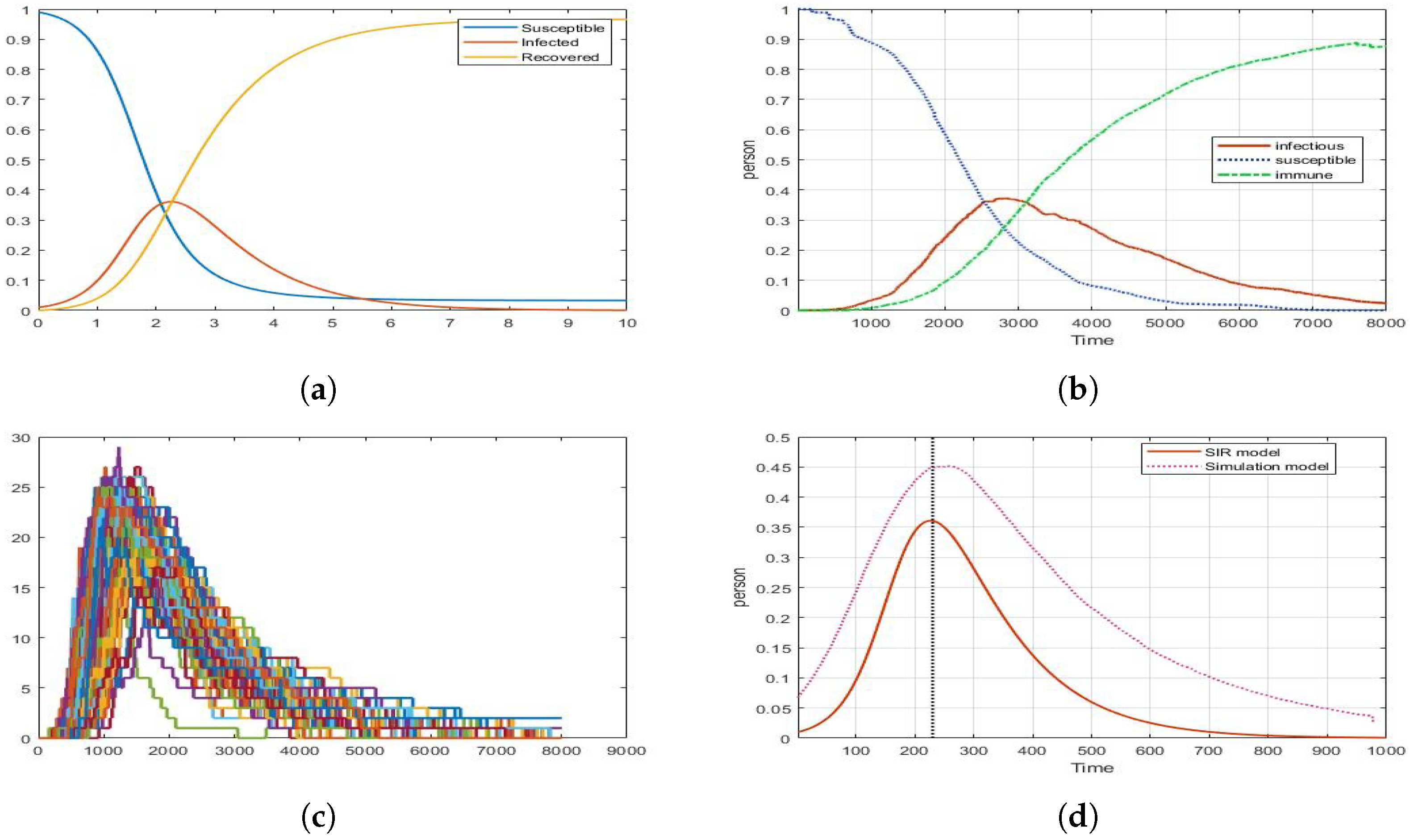Computation 10 00002 g005 550